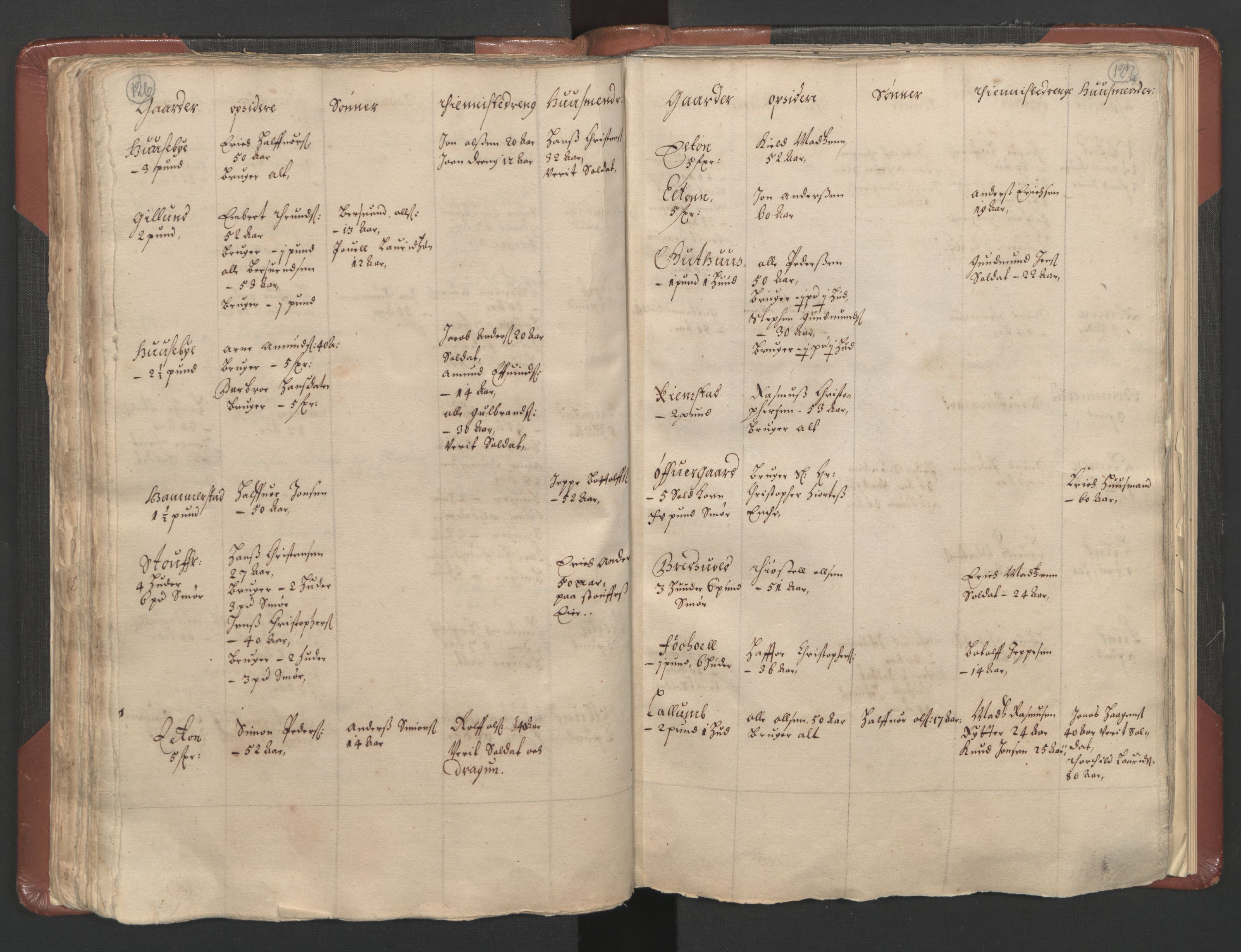 RA, Bailiff's Census 1664-1666, no. 3: Hedmark fogderi and Solør, Østerdal and Odal fogderi, 1664, p. 126-127