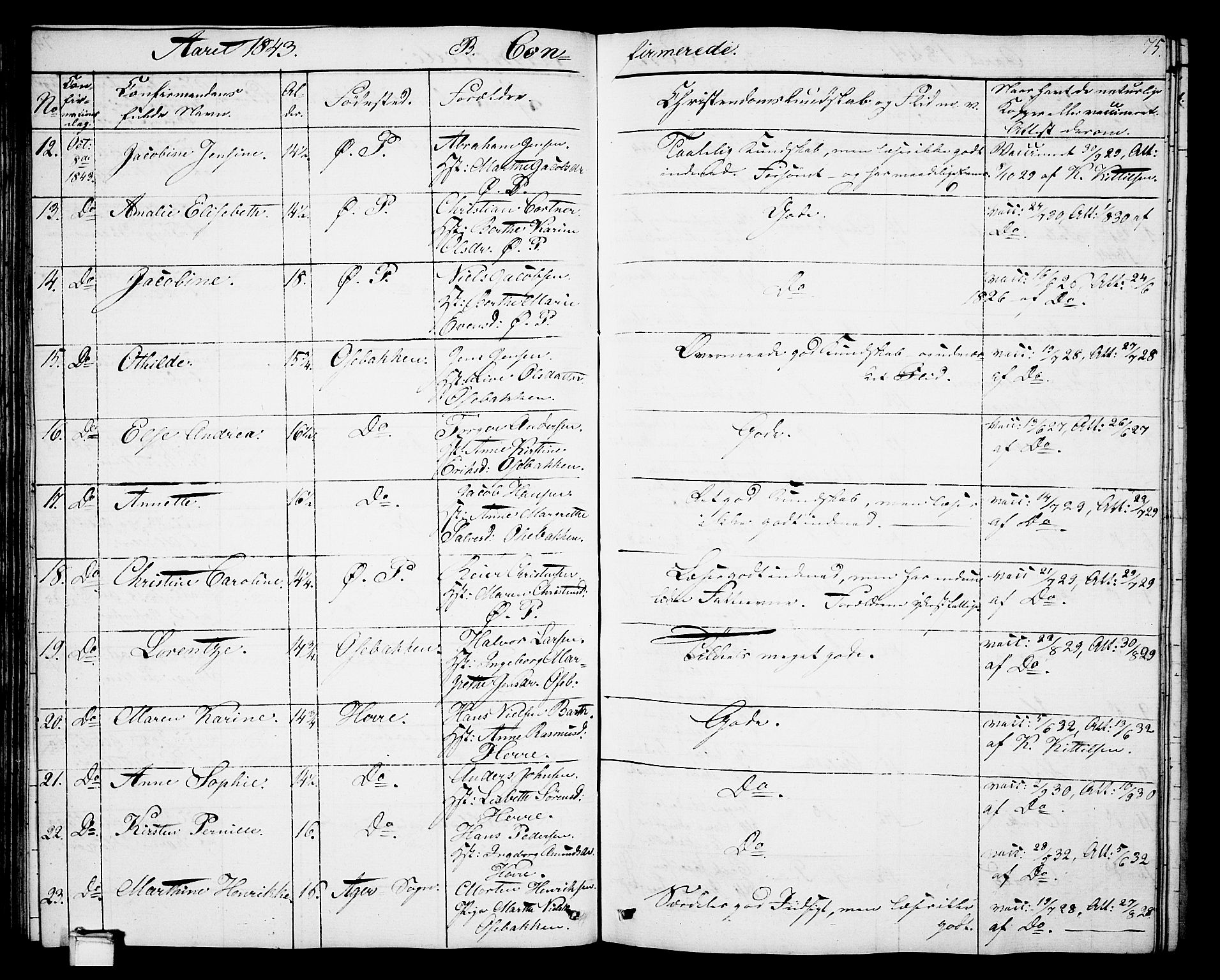 Porsgrunn kirkebøker , SAKO/A-104/G/Gb/L0003: Parish register (copy) no. II 3, 1841-1852, p. 75