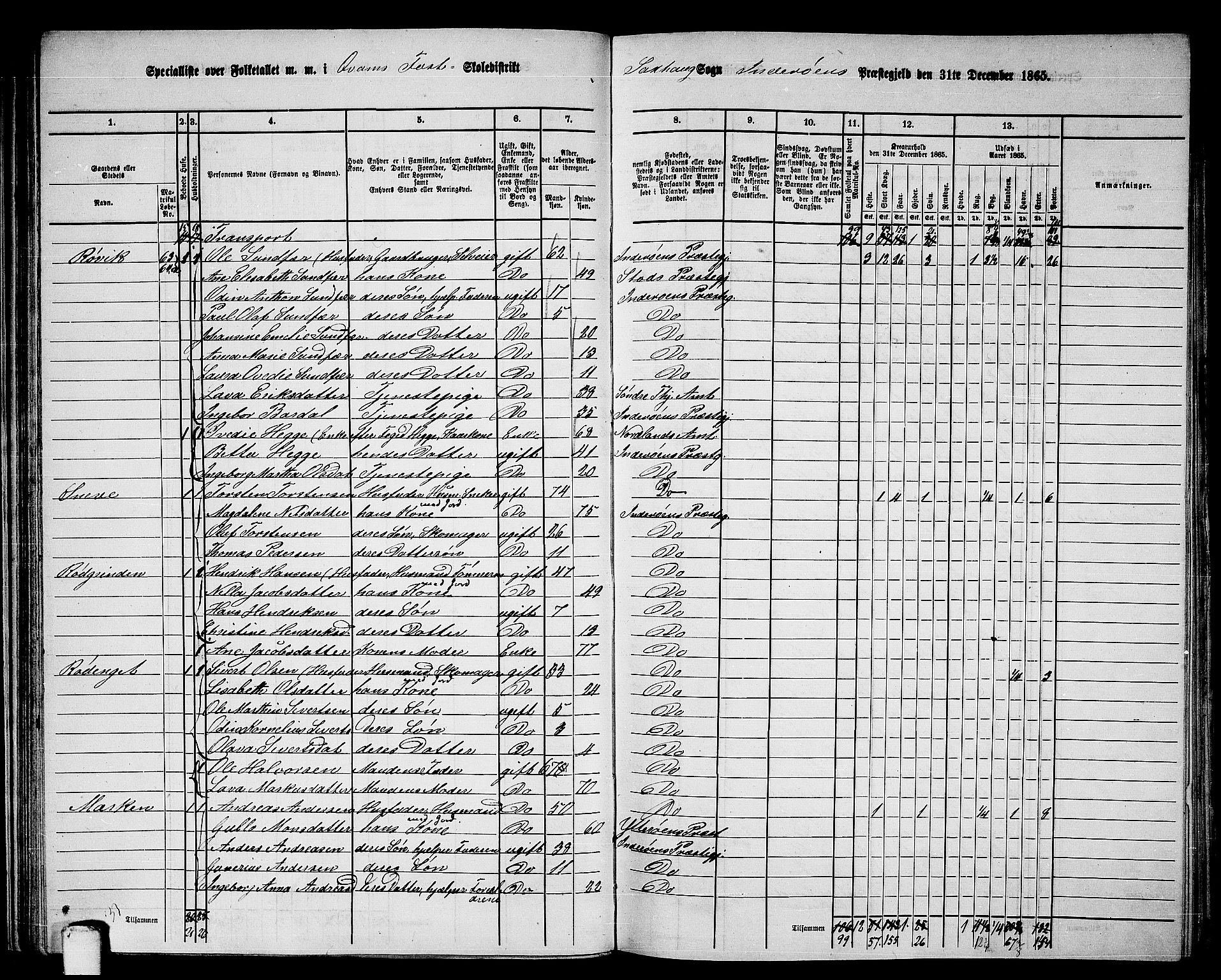 RA, 1865 census for Inderøy, 1865, p. 40