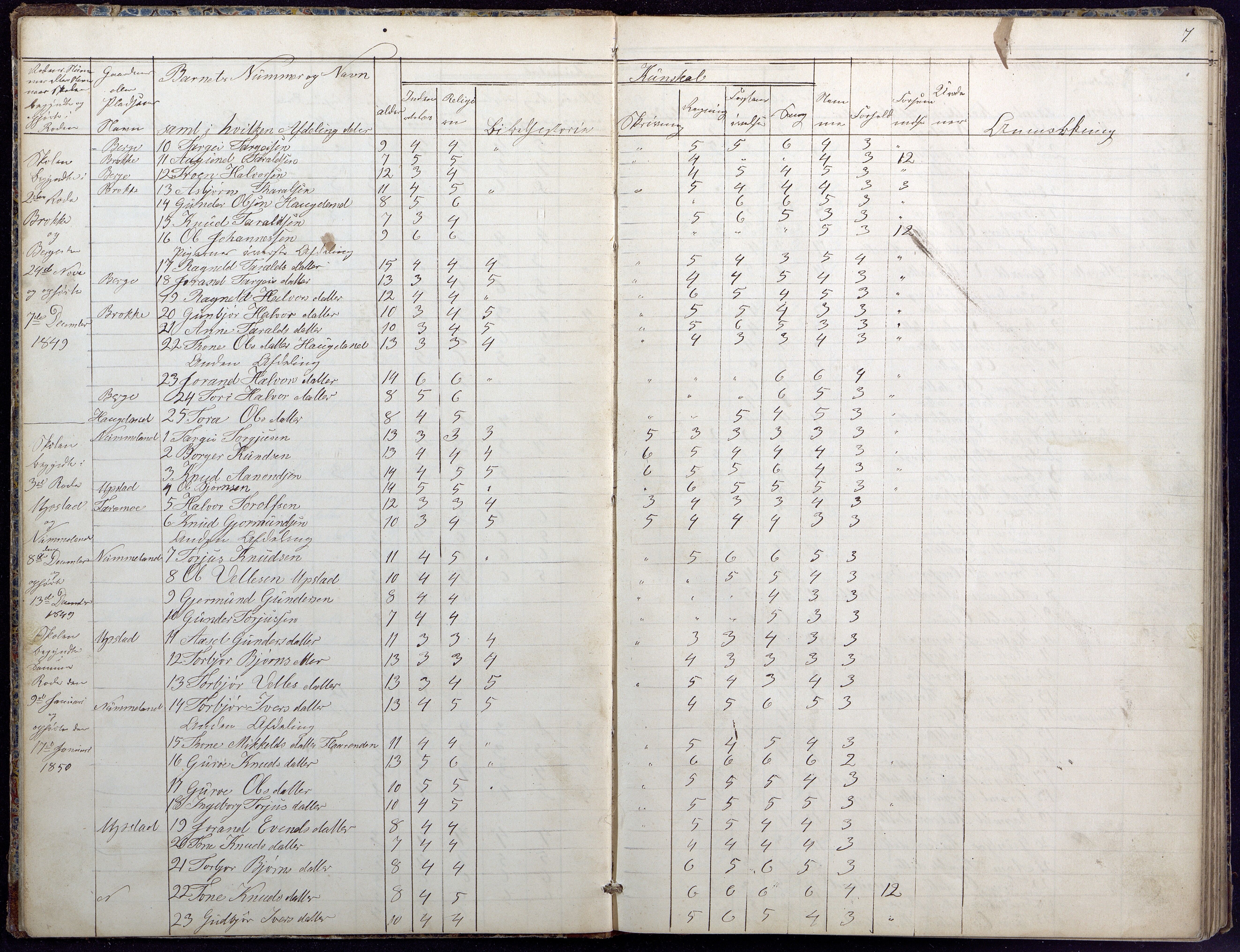 Hylestad kommune, AAKS/KA0939-PK/03/03b/L0020: Skoleprotokoll for 2. skoledistrikt, 1850-1862, p. 7