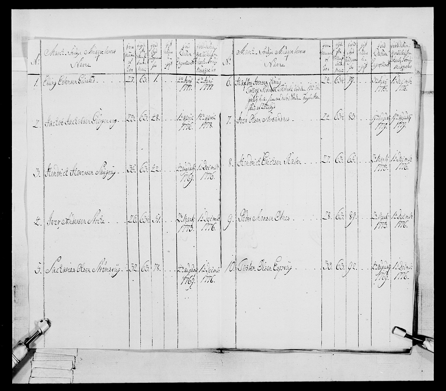 Generalitets- og kommissariatskollegiet, Det kongelige norske kommissariatskollegium, AV/RA-EA-5420/E/Eh/L0078: 2. Trondheimske nasjonale infanteriregiment, 1779-1780, p. 52