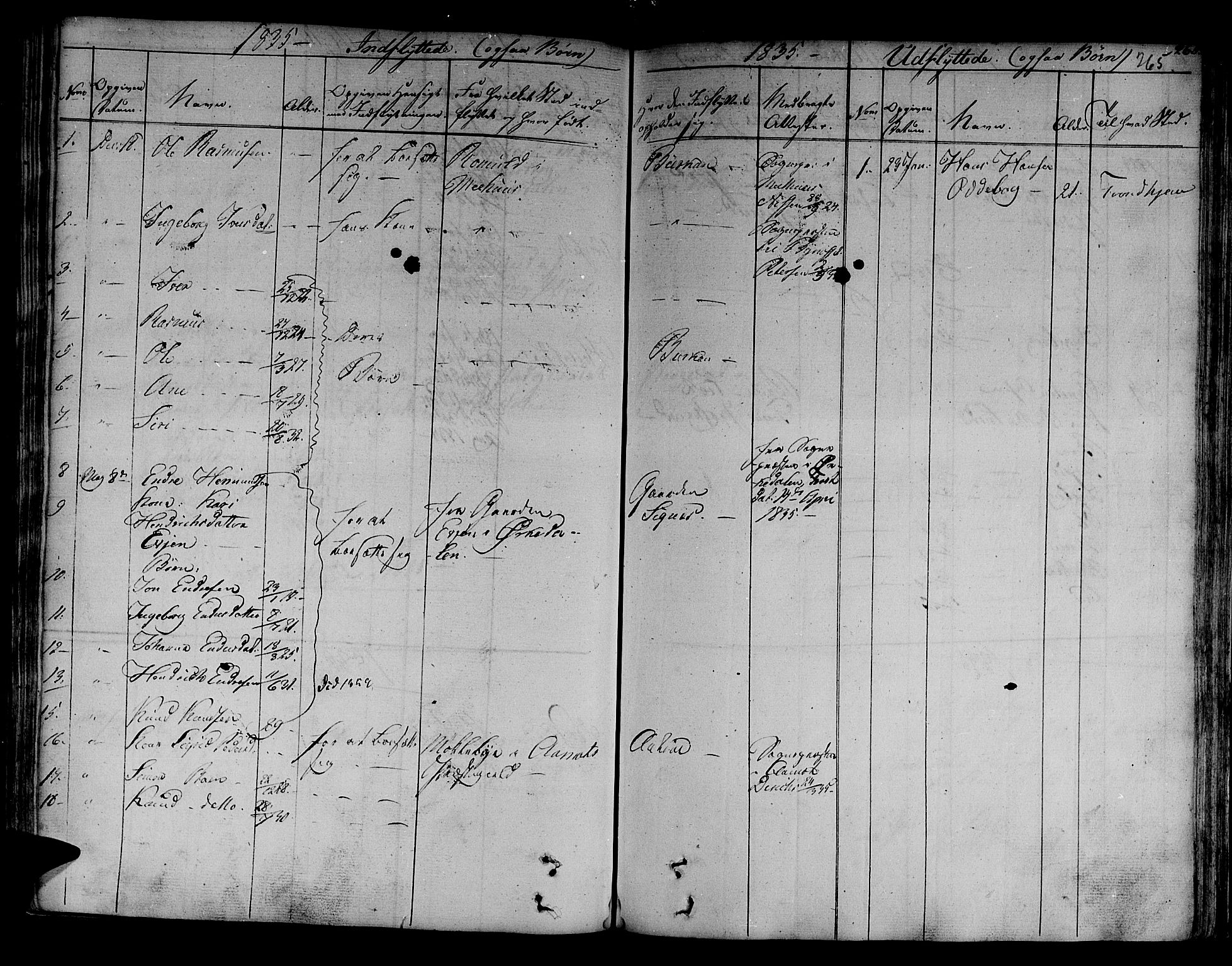 Ministerialprotokoller, klokkerbøker og fødselsregistre - Sør-Trøndelag, SAT/A-1456/630/L0492: Parish register (official) no. 630A05, 1830-1840, p. 265