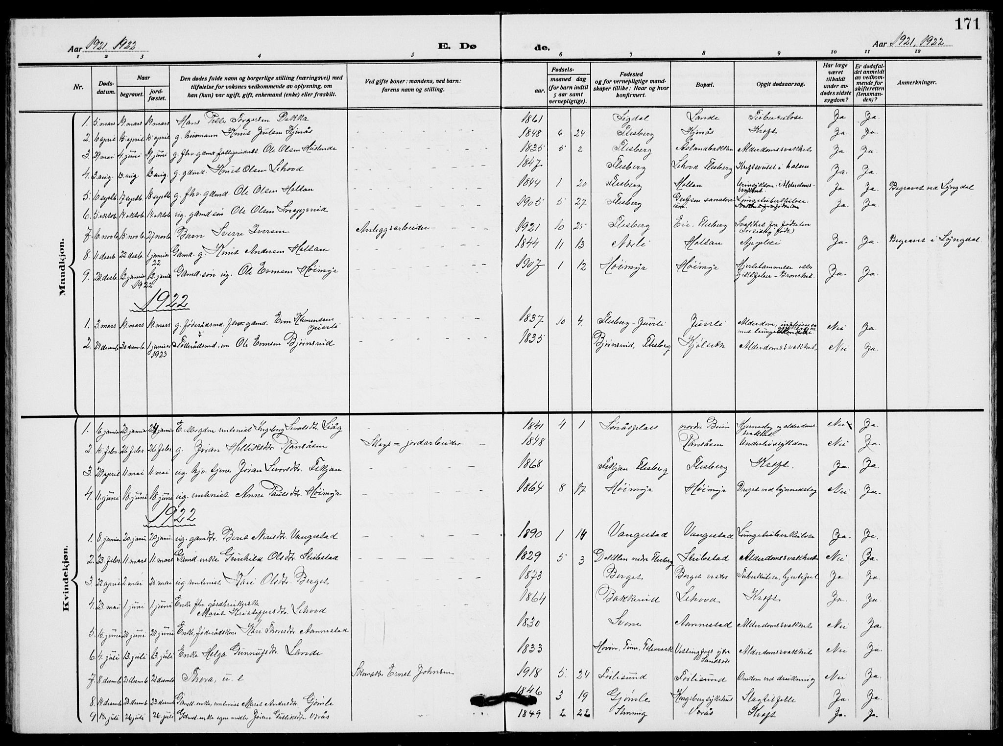 Flesberg kirkebøker, AV/SAKO-A-18/G/Ga/L0006: Parish register (copy) no. I 6, 1909-1924, p. 171