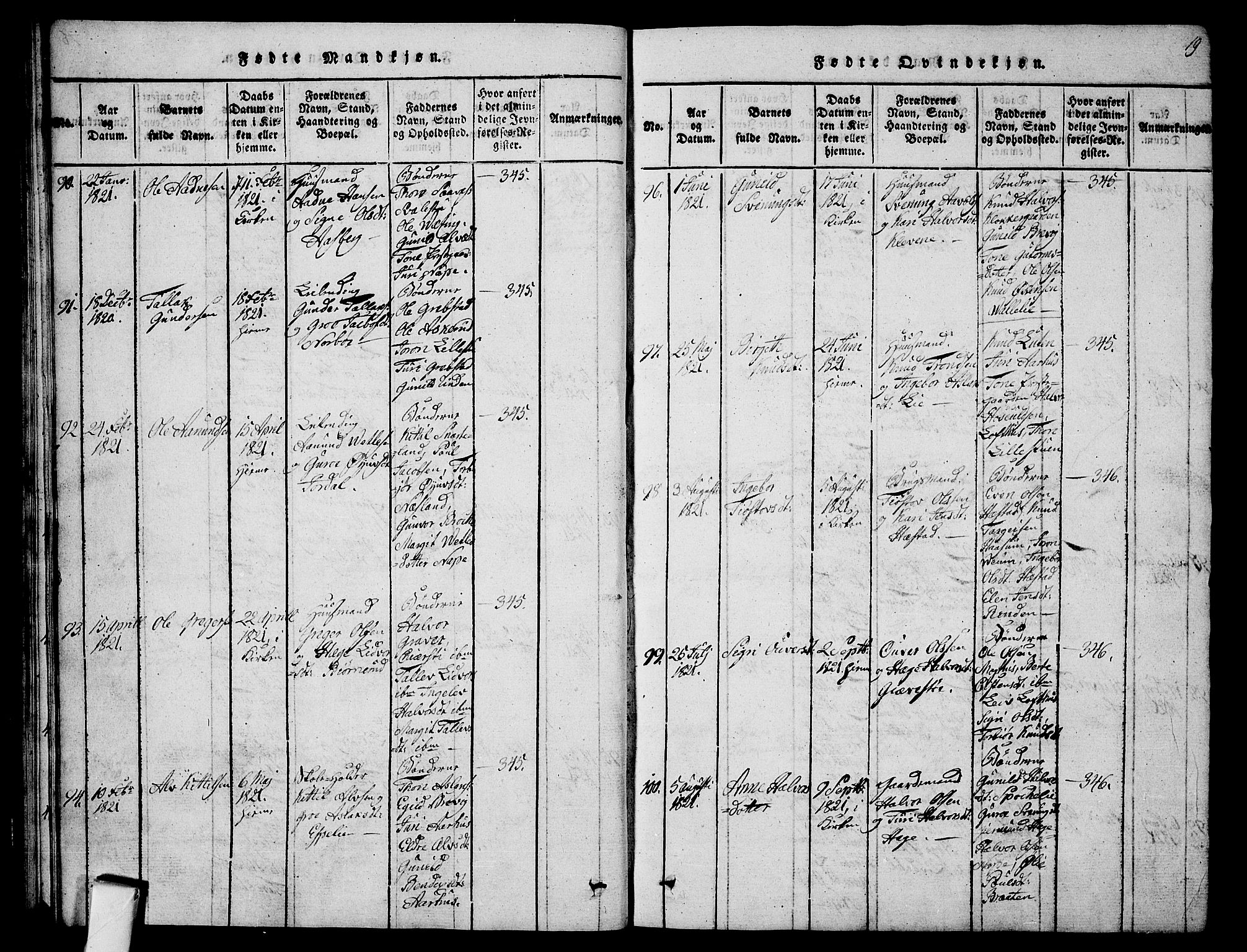 Fyresdal kirkebøker, SAKO/A-263/G/Ga/L0001: Parish register (copy) no. I 1, 1816-1840, p. 19