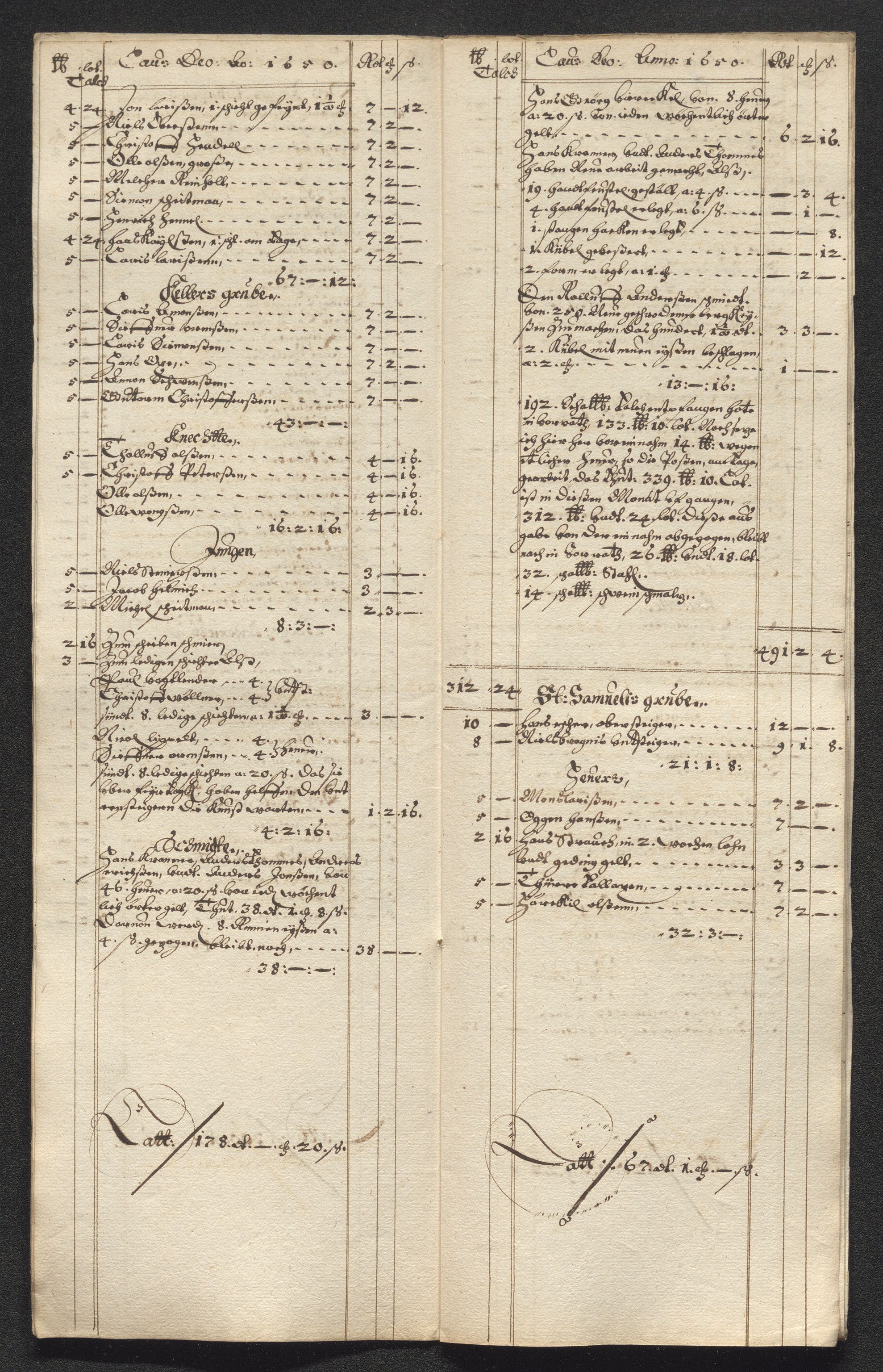 Kongsberg Sølvverk 1623-1816, SAKO/EA-3135/001/D/Dc/Dcd/L0024: Utgiftsregnskap for gruver m.m. , 1650, p. 230