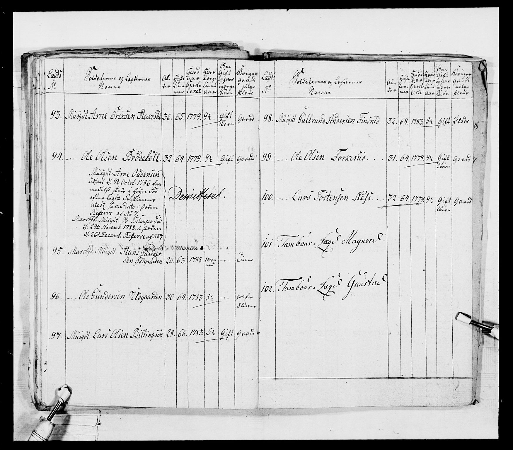 Generalitets- og kommissariatskollegiet, Det kongelige norske kommissariatskollegium, RA/EA-5420/E/Eh/L0045: 2. Akershusiske nasjonale infanteriregiment, 1789, p. 61