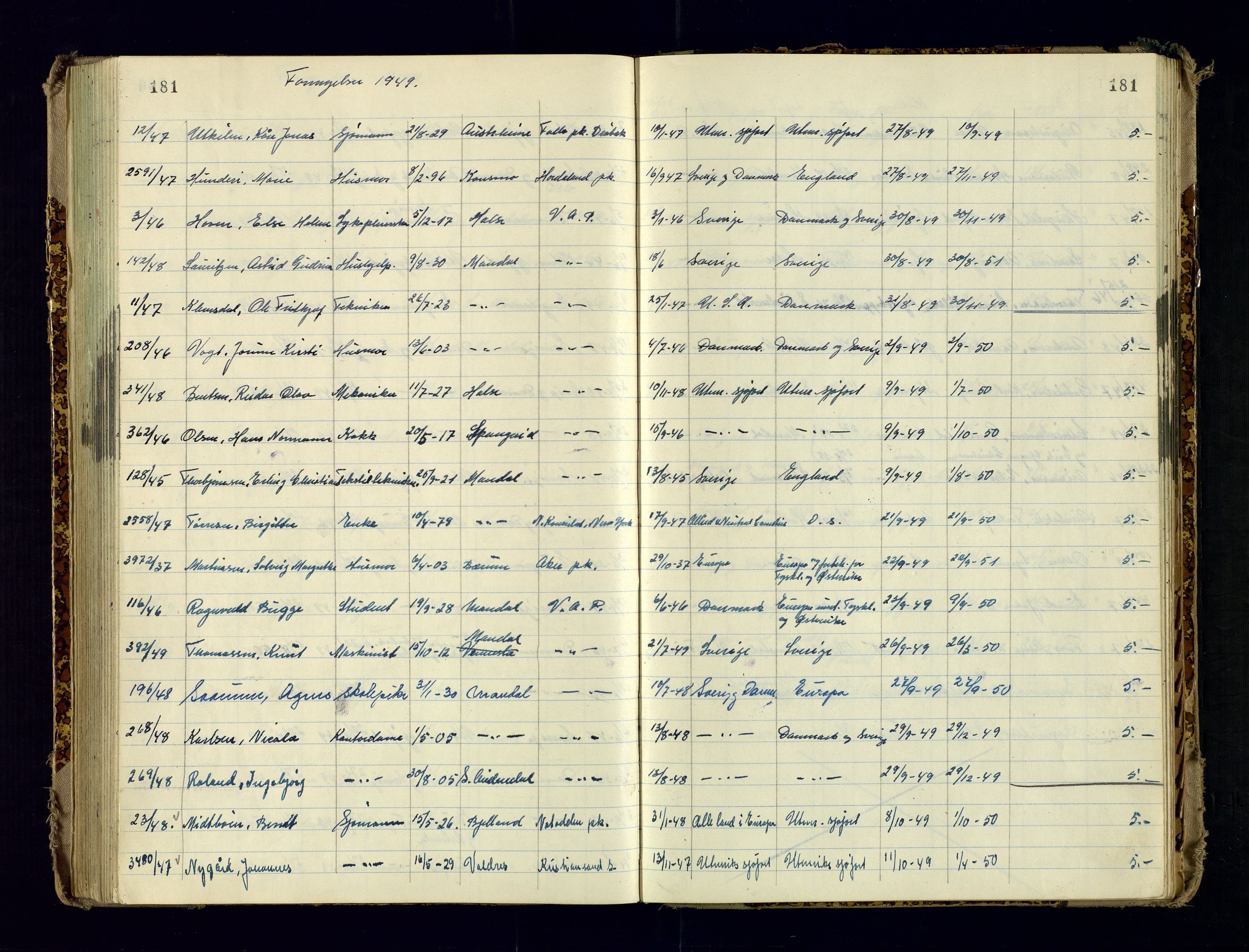 Vest-Agder politikammer, AV/SAK-1243-0008/K/Ka/L0088: Passprotokoll med register, 1946-1951, p. 181