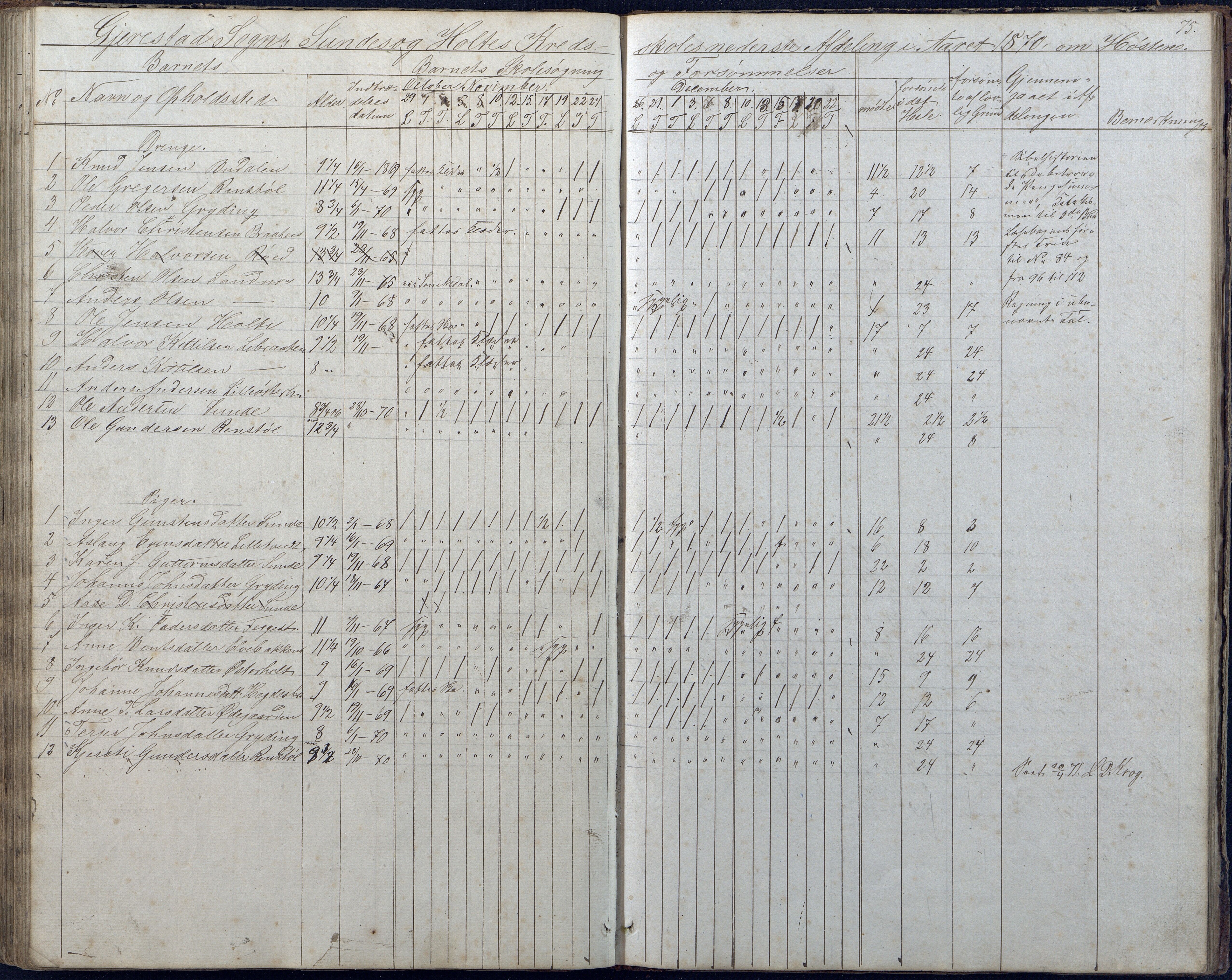 Gjerstad Kommune, Sunde Skole, AAKS/KA0911-550g/F01/L0001: Dagbok Sunde og Holt skole, 1863-1877, p. 75