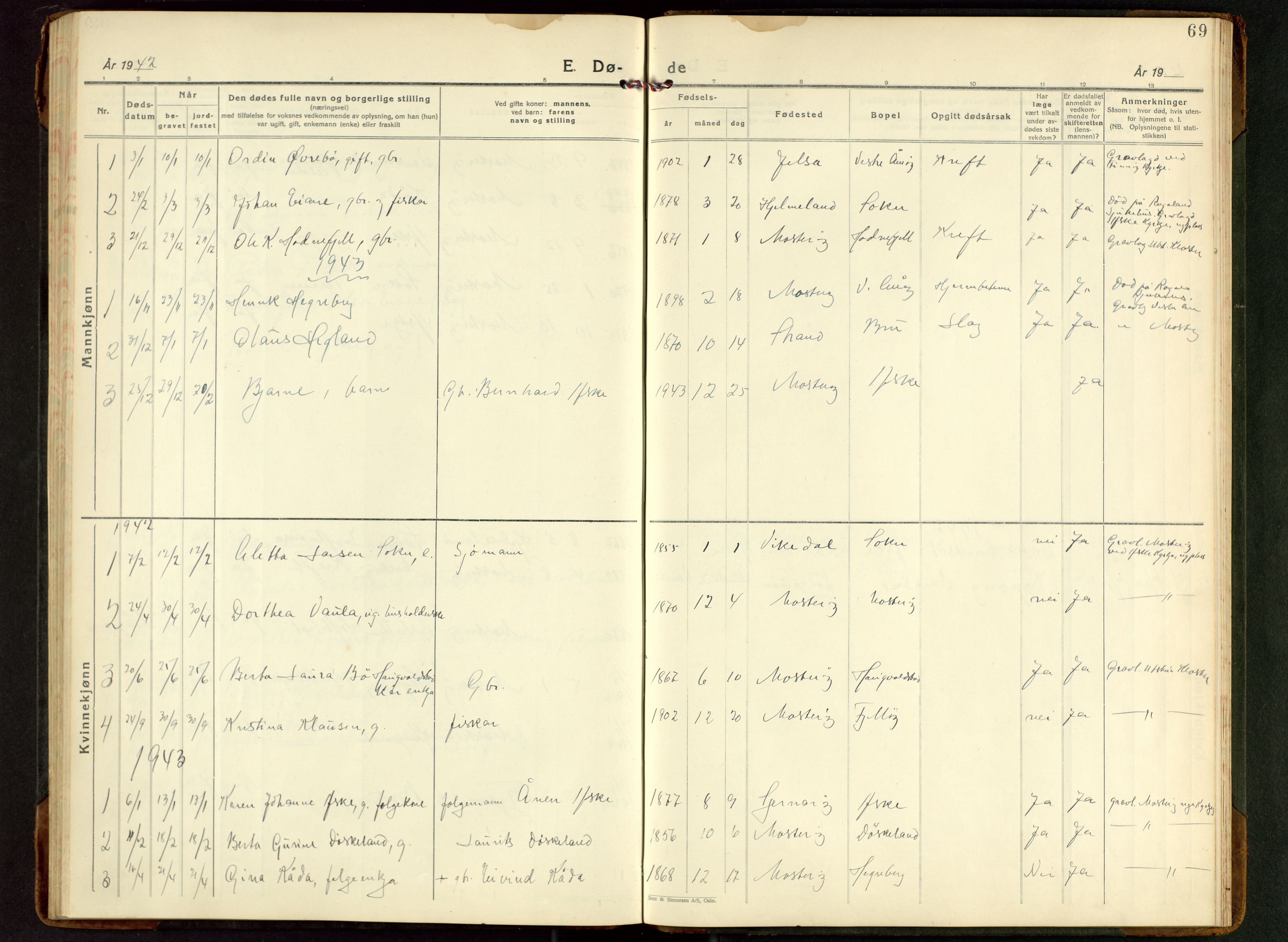 Rennesøy sokneprestkontor, AV/SAST-A -101827/H/Ha/Hab/L0017: Parish register (copy) no. B 16, 1929-1949, p. 69