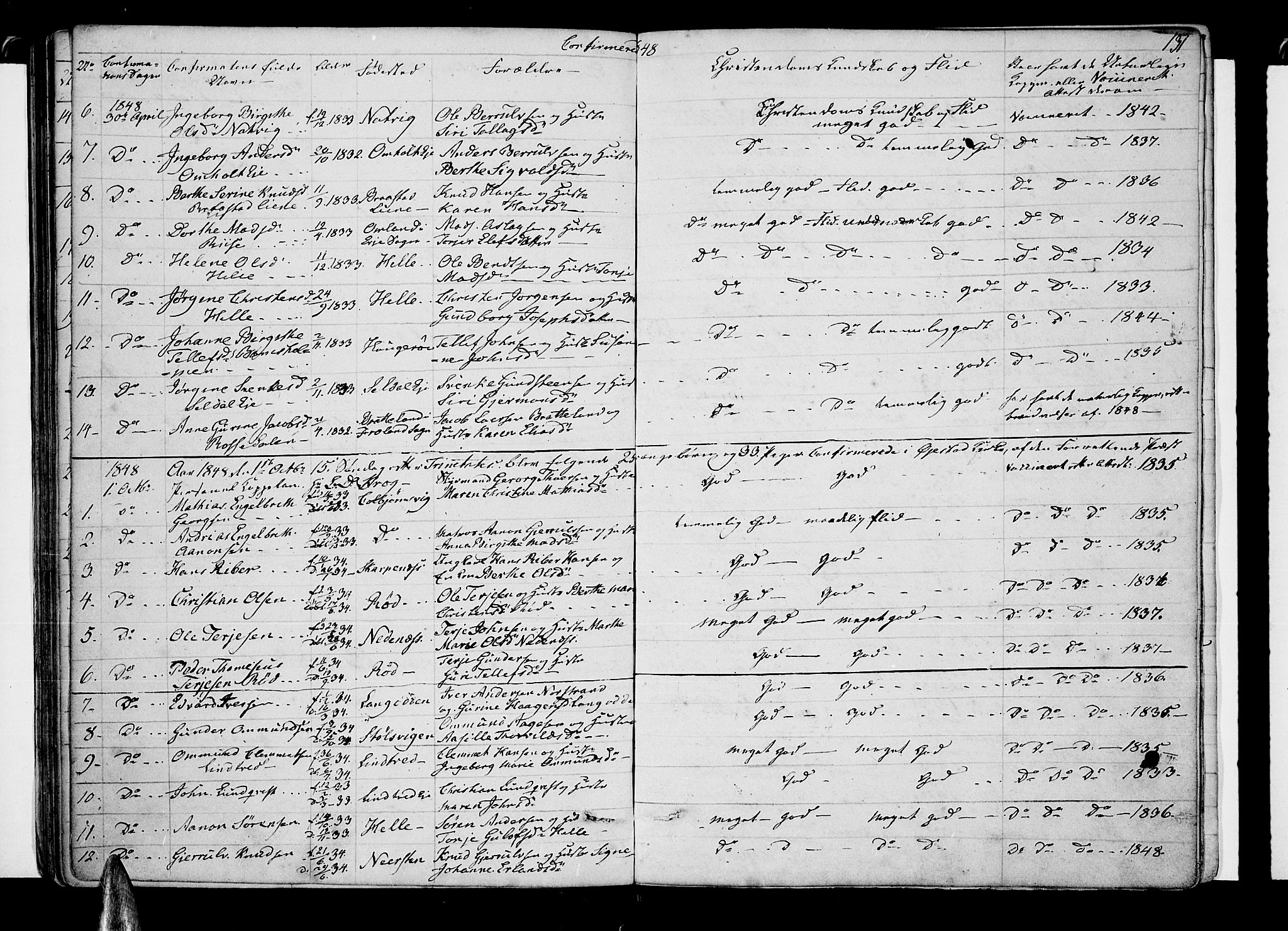 Øyestad sokneprestkontor, AV/SAK-1111-0049/F/Fb/L0006: Parish register (copy) no. B 6, 1843-1854, p. 131