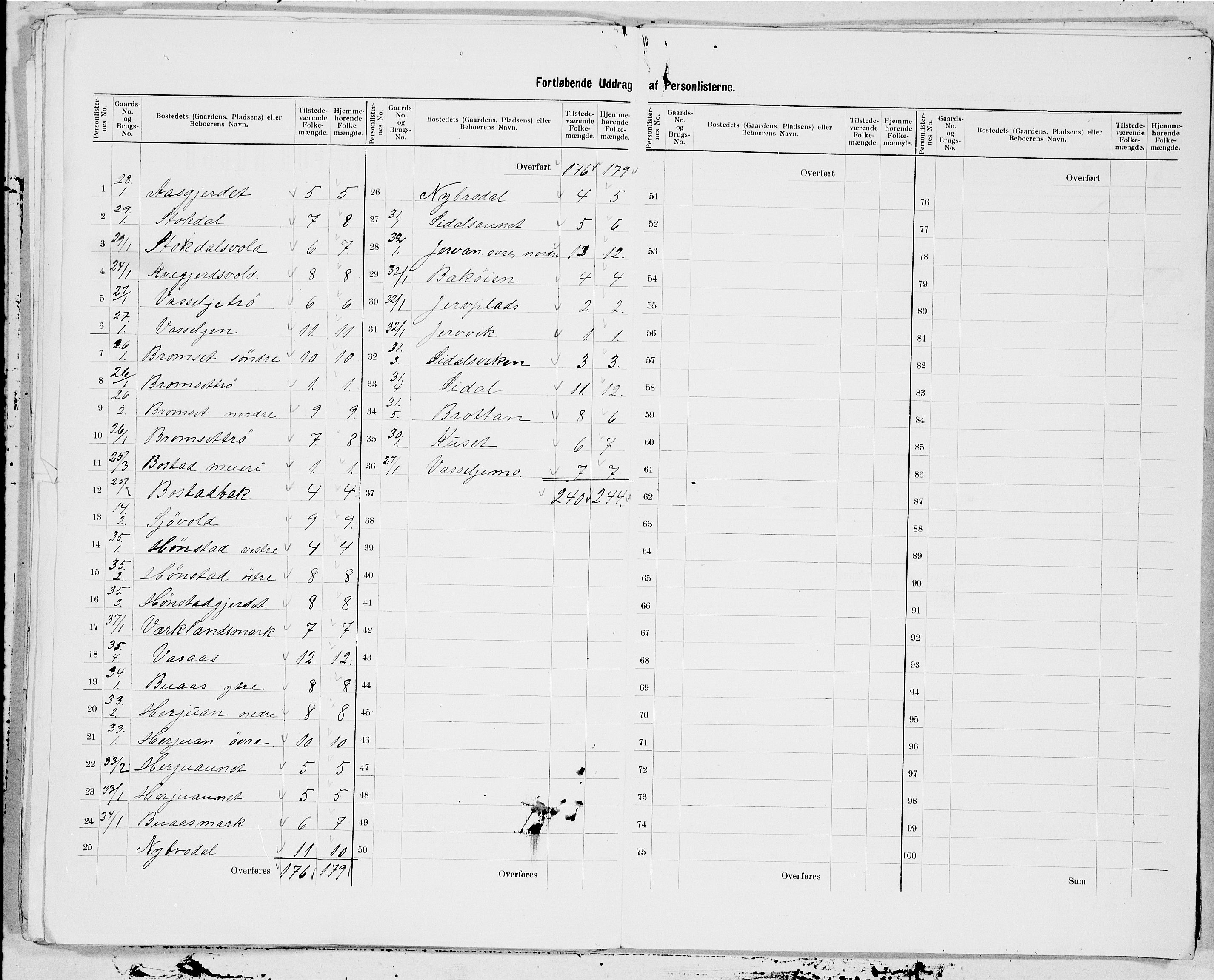 , 1900 census for Malvik, 1900, p. 5