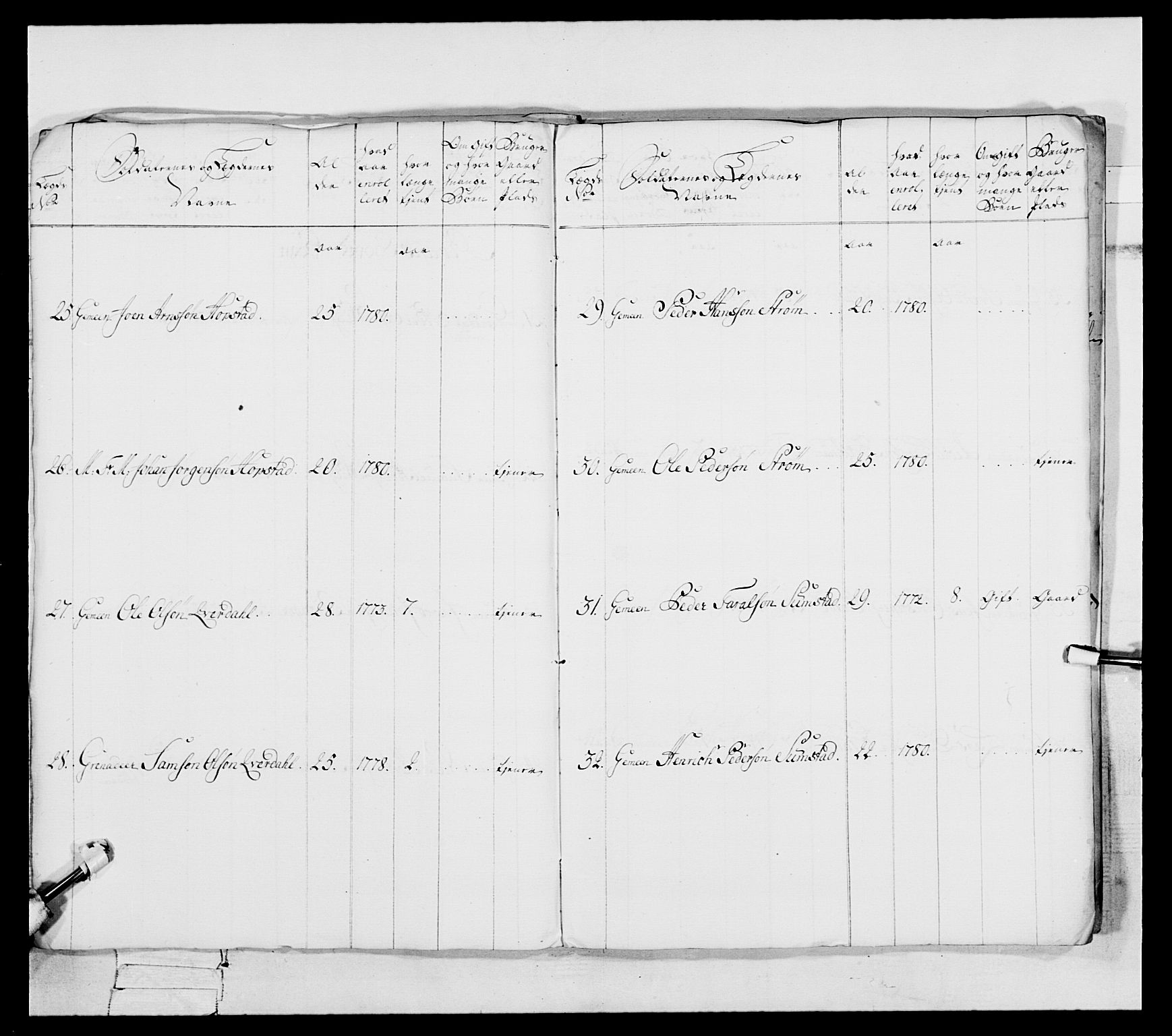 Generalitets- og kommissariatskollegiet, Det kongelige norske kommissariatskollegium, AV/RA-EA-5420/E/Eh/L0087: 3. Trondheimske nasjonale infanteriregiment, 1780, p. 394