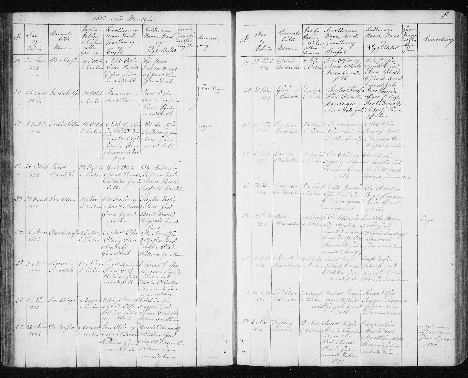 Ministerialprotokoller, klokkerbøker og fødselsregistre - Sør-Trøndelag, SAT/A-1456/687/L1017: Parish register (copy) no. 687C01, 1816-1837, p. 51