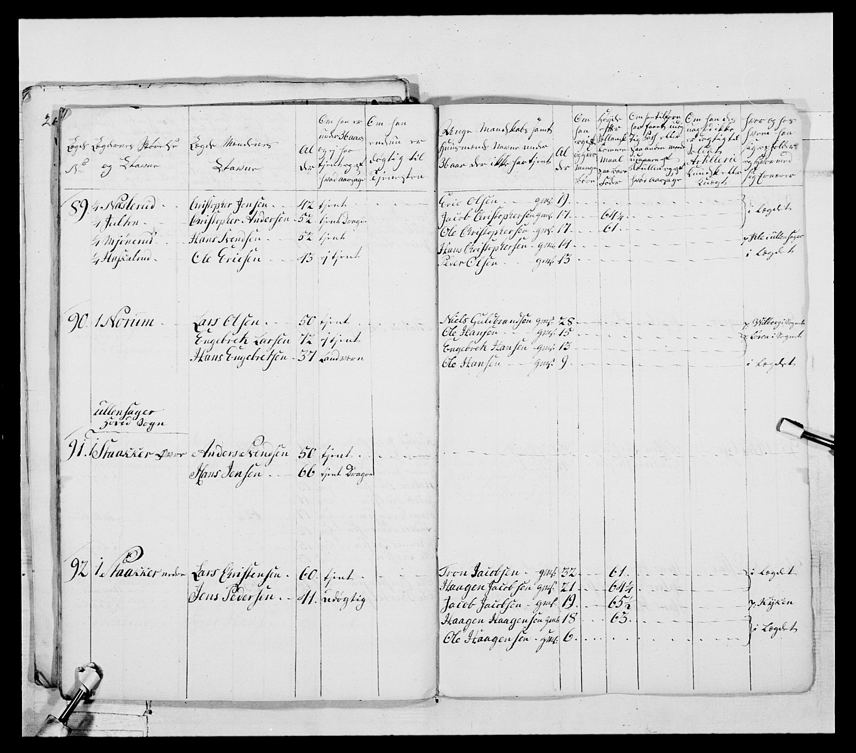 Generalitets- og kommissariatskollegiet, Det kongelige norske kommissariatskollegium, RA/EA-5420/E/Eh/L0043a: 2. Akershusiske nasjonale infanteriregiment, 1767-1778, p. 200