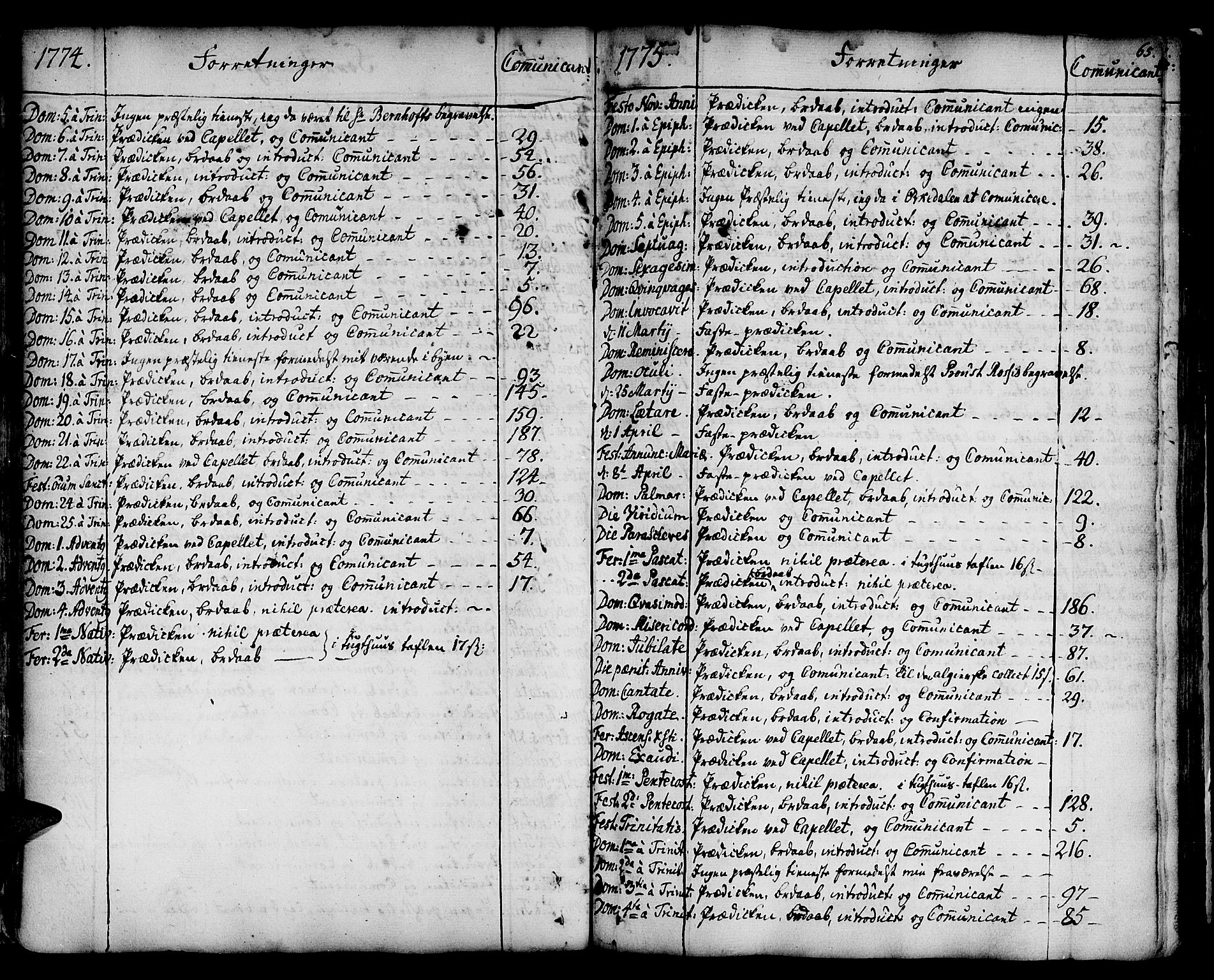 Ministerialprotokoller, klokkerbøker og fødselsregistre - Sør-Trøndelag, SAT/A-1456/678/L0891: Parish register (official) no. 678A01, 1739-1780, p. 65