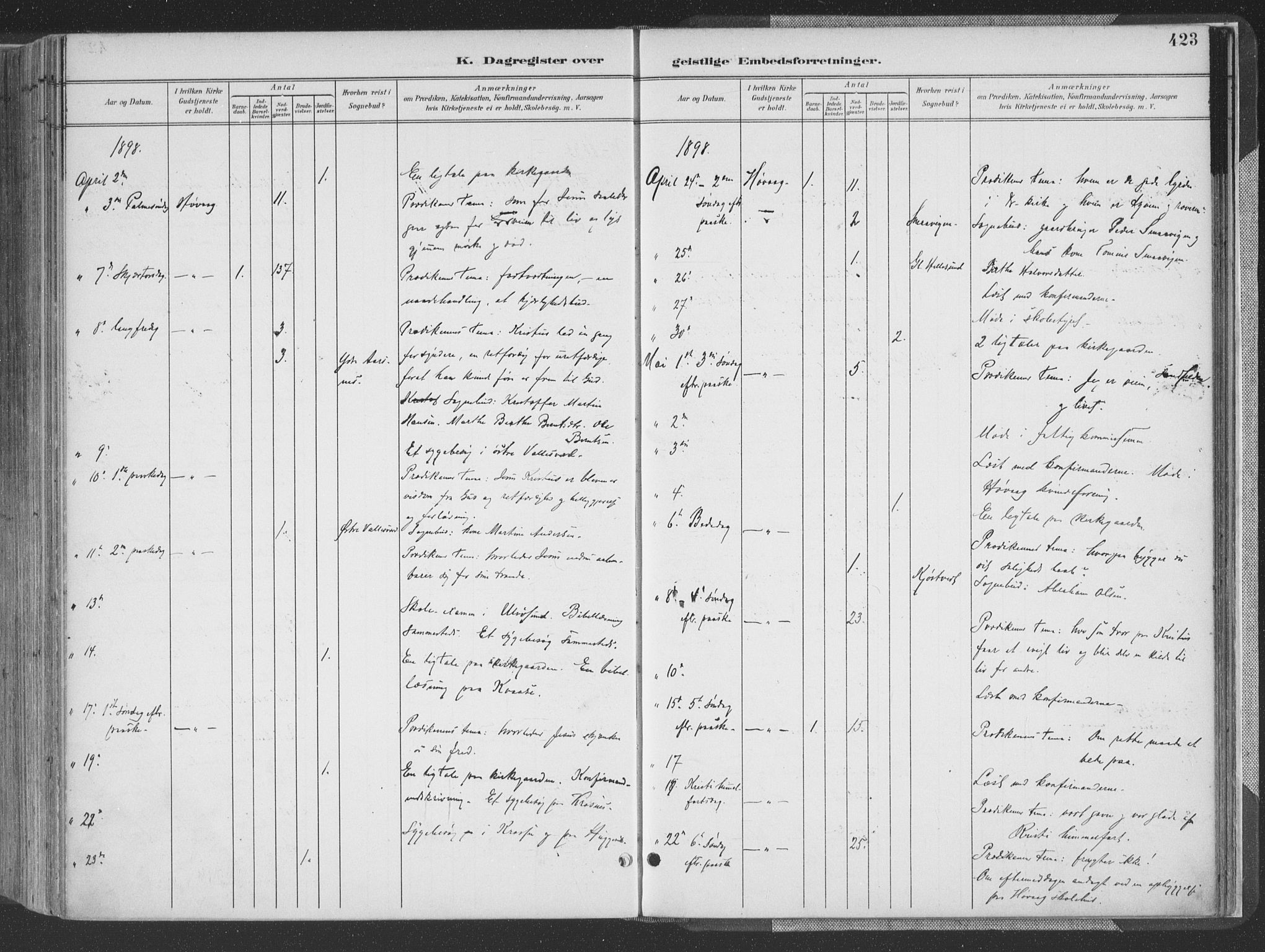 Høvåg sokneprestkontor, AV/SAK-1111-0025/F/Fa/L0006: Parish register (official) no. A 6, 1894-1923, p. 423