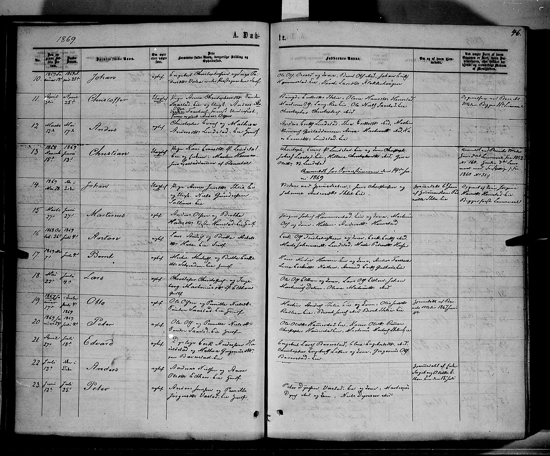 Stange prestekontor, SAH/PREST-002/K/L0013: Parish register (official) no. 13, 1862-1879, p. 46