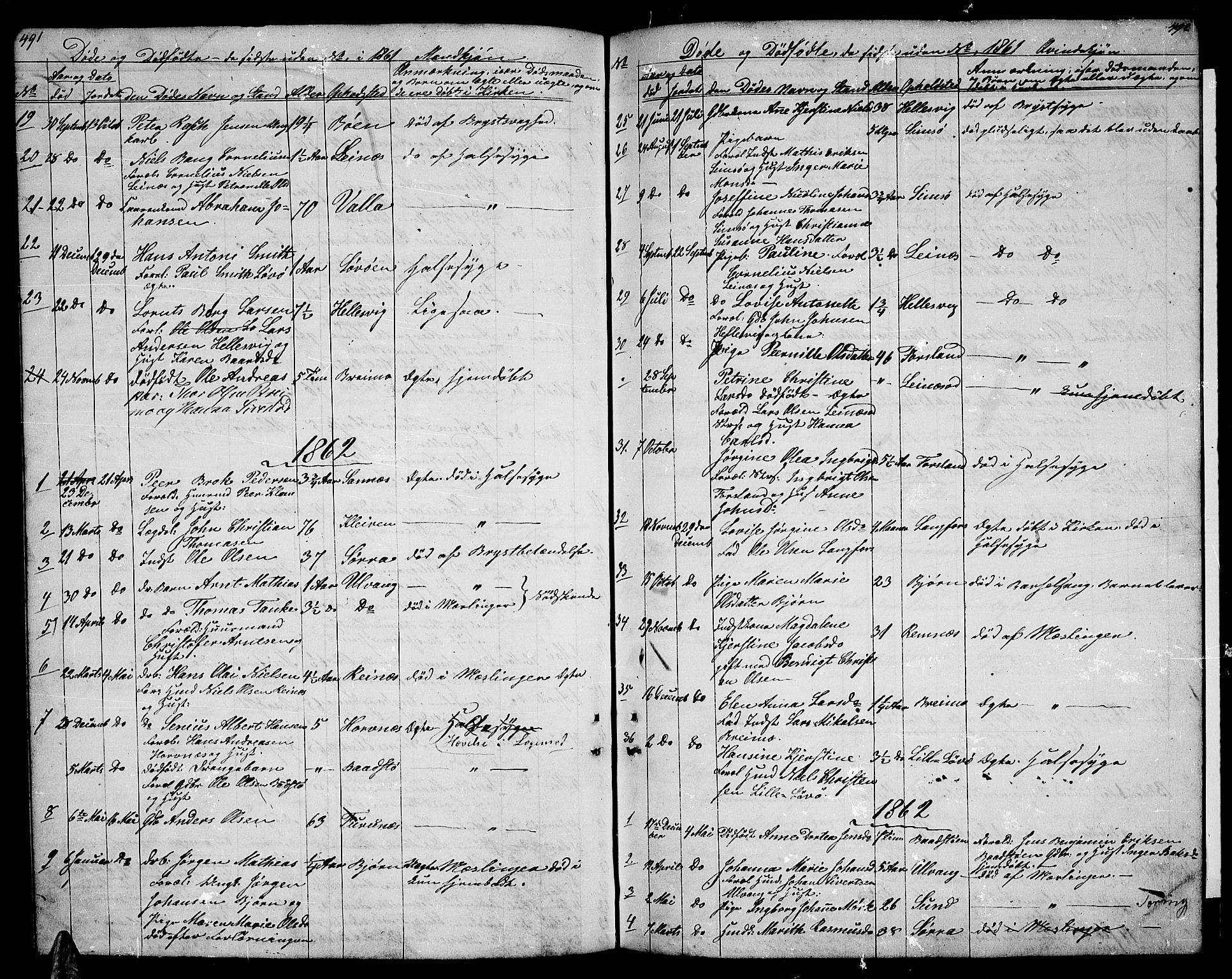 Ministerialprotokoller, klokkerbøker og fødselsregistre - Nordland, AV/SAT-A-1459/831/L0475: Parish register (copy) no. 831C02, 1851-1865, p. 491-492