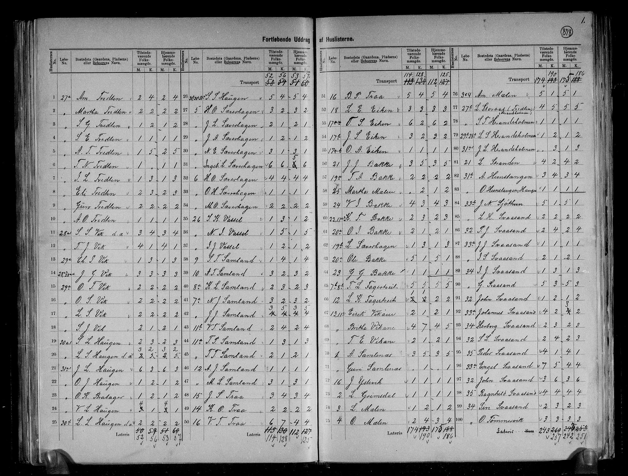 RA, 1891 census for 1227 Jondal, 1891, p. 5