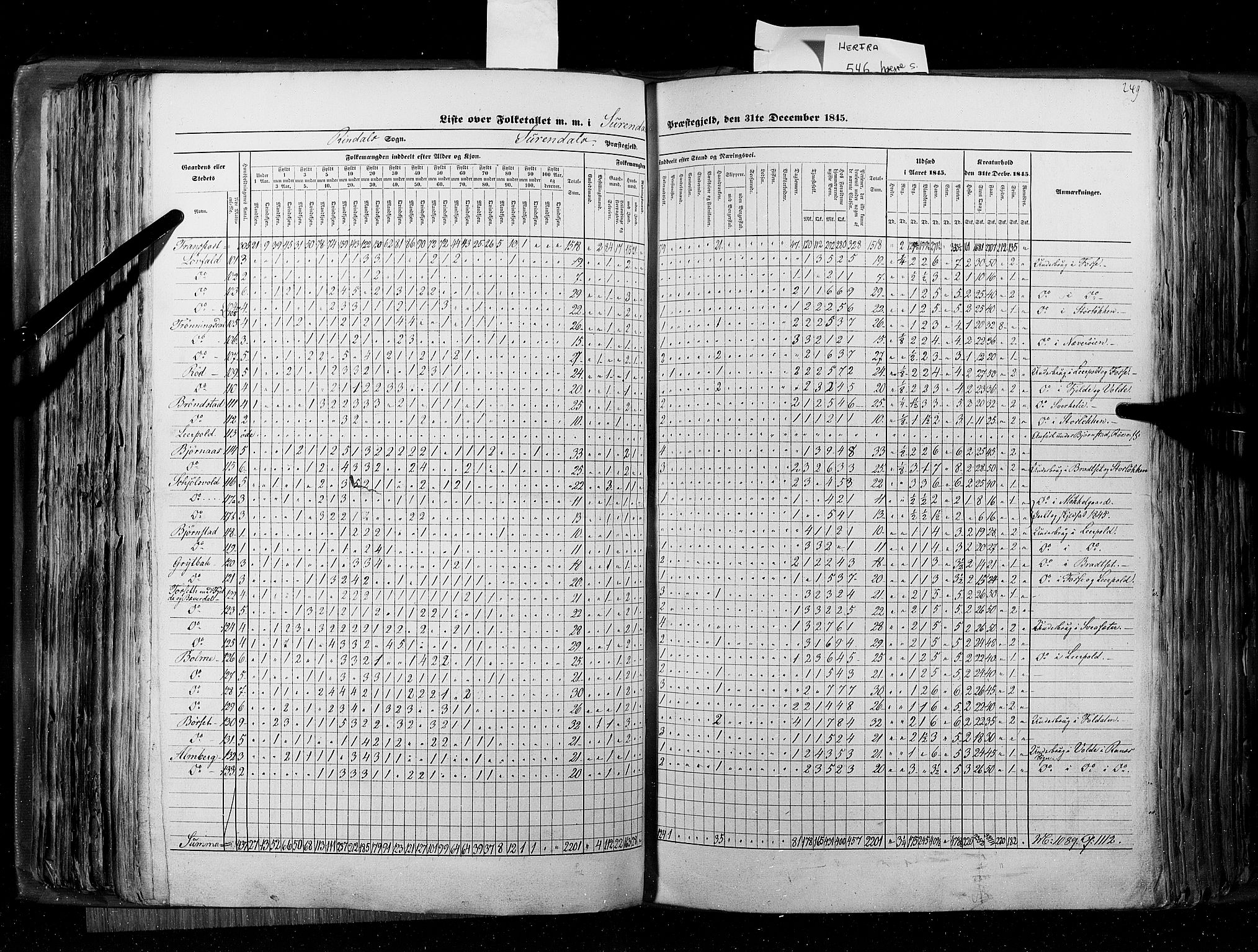 RA, Census 1845, vol. 8: Romsdal amt og Søndre Trondhjems amt, 1845, p. 249