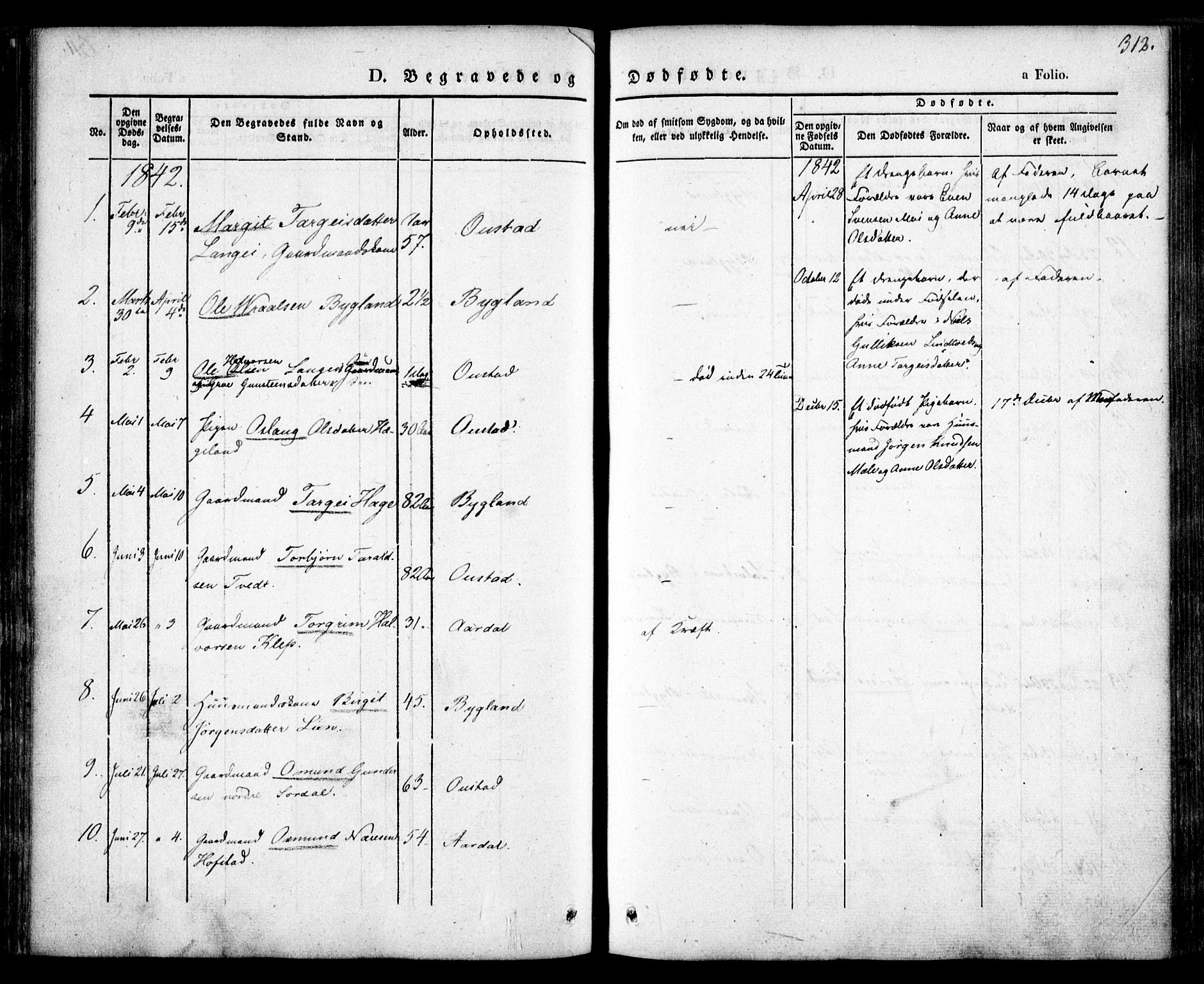 Bygland sokneprestkontor, SAK/1111-0006/F/Fa/Fab/L0004: Parish register (official) no. A 4, 1842-1858, p. 312