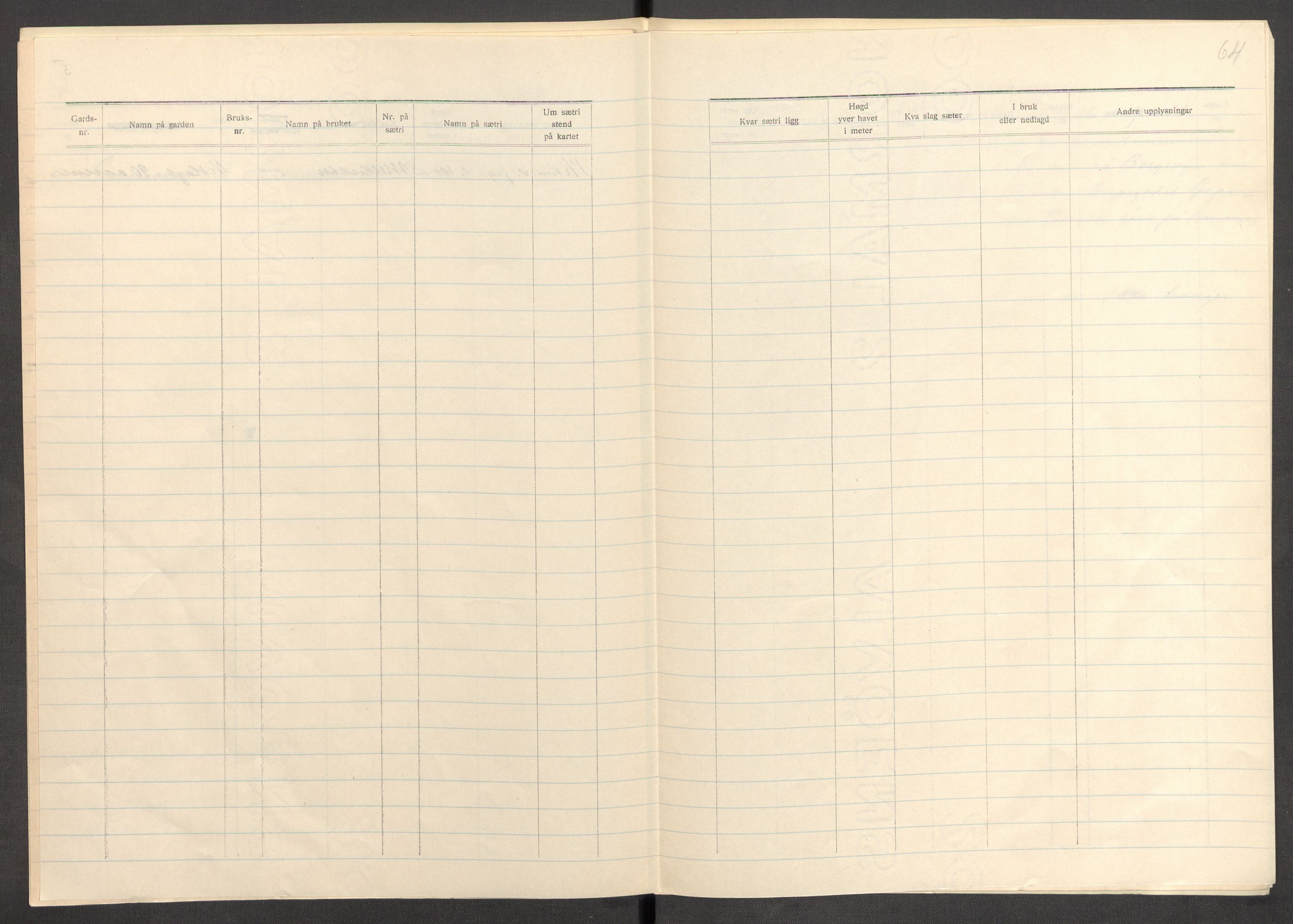 Instituttet for sammenlignende kulturforskning, AV/RA-PA-0424/F/Fc/L0013/0001: Eske B13: / Møre og Romsdal (perm XXXV), 1933-1938, p. 64