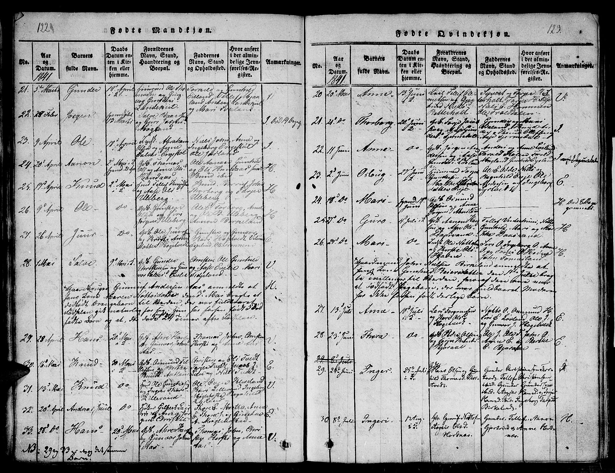 Evje sokneprestkontor, AV/SAK-1111-0008/F/Fb/Fba/L0001: Parish register (copy) no. B 1, 1816-1842, p. 122-123