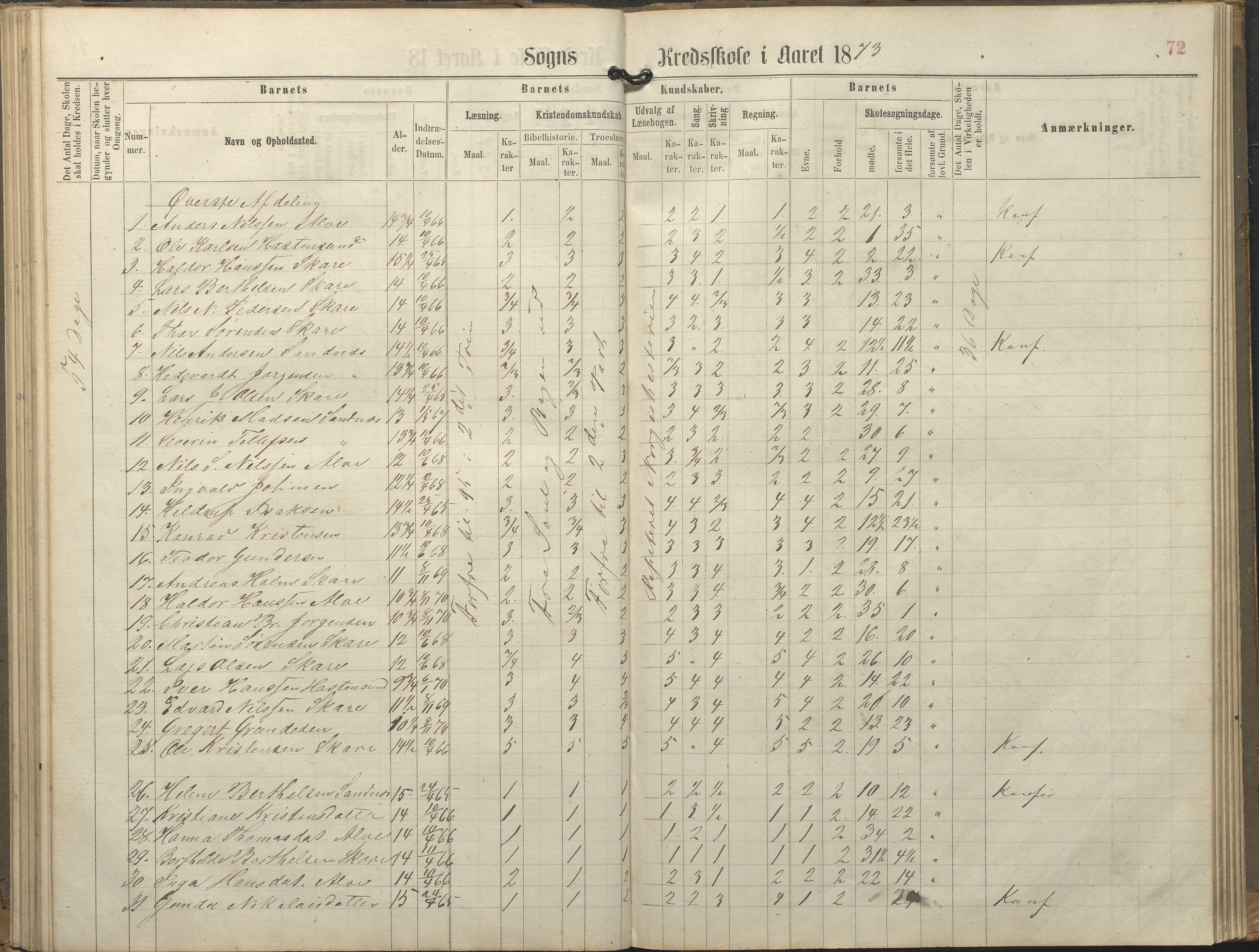 Tromøy kommune frem til 1971, AAKS/KA0921-PK/04/L0077: Sandnes - Karakterprotokoll, 1863-1890, p. 72