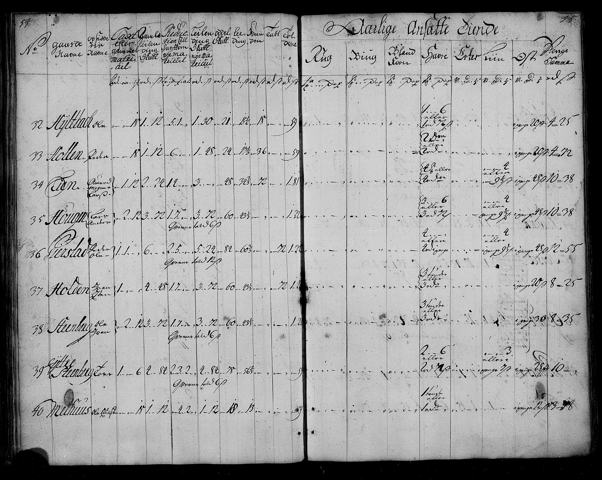 Rentekammeret inntil 1814, Realistisk ordnet avdeling, AV/RA-EA-4070/N/Nb/Nbf/L0155: Nordmøre matrikkelprotokoll, 1721-1723, p. 29