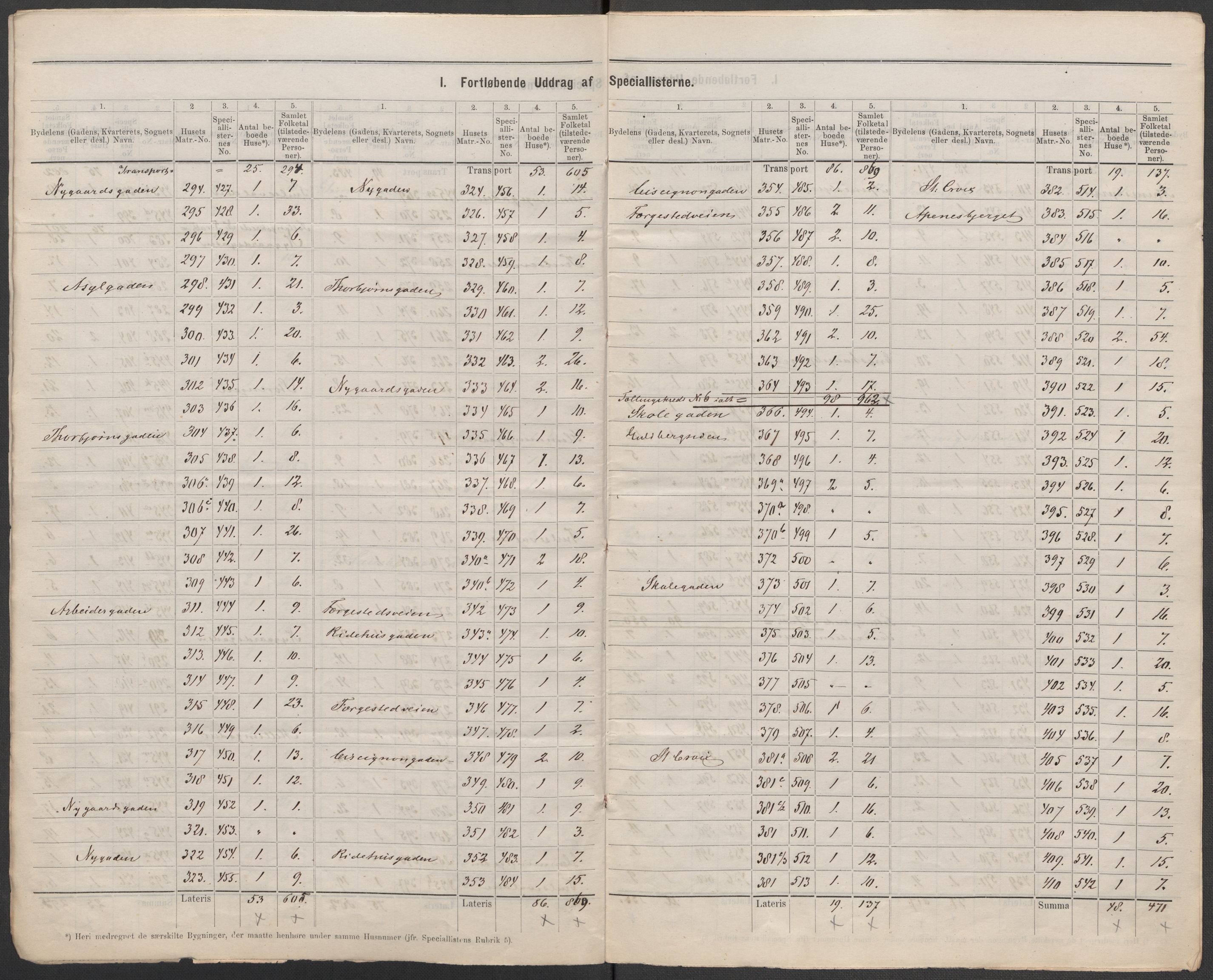 RA, 1875 census for 0103B Fredrikstad/Fredrikstad, 1875, p. 6