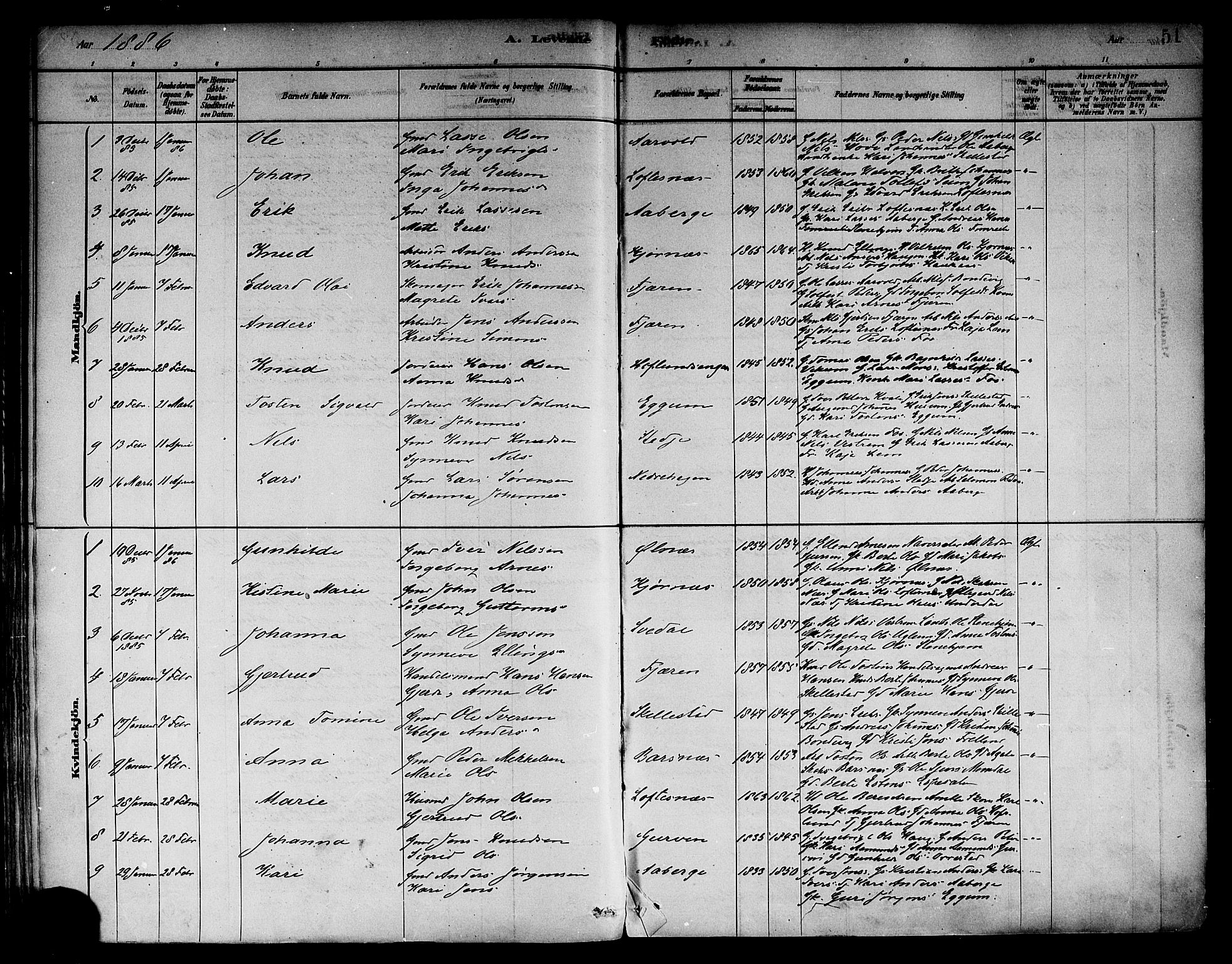 Sogndal sokneprestembete, SAB/A-81301/H/Haa/Haab/L0001: Parish register (official) no. B 1, 1878-1899, p. 51