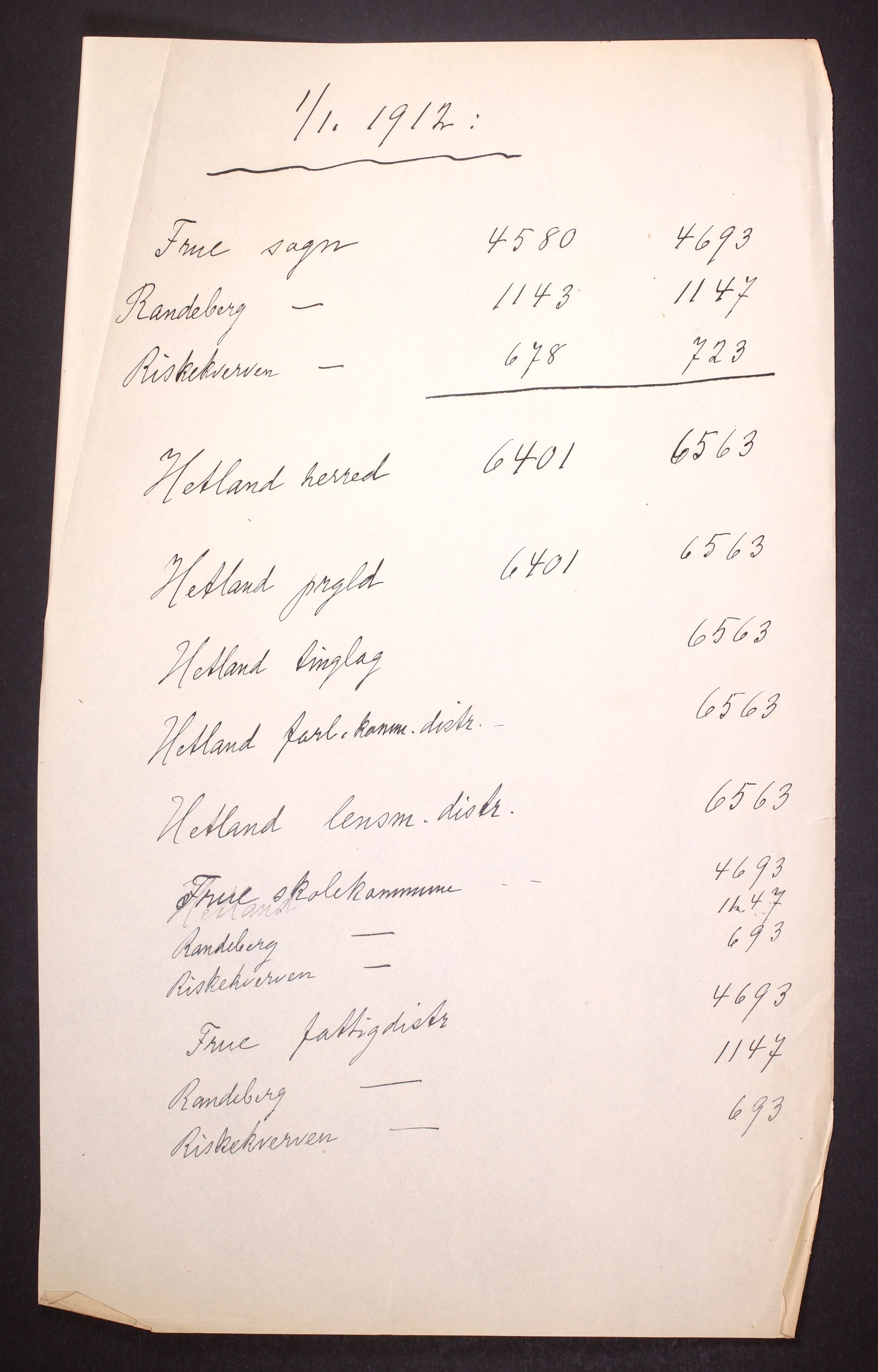 RA, 1910 census for Hetland, 1910, p. 5