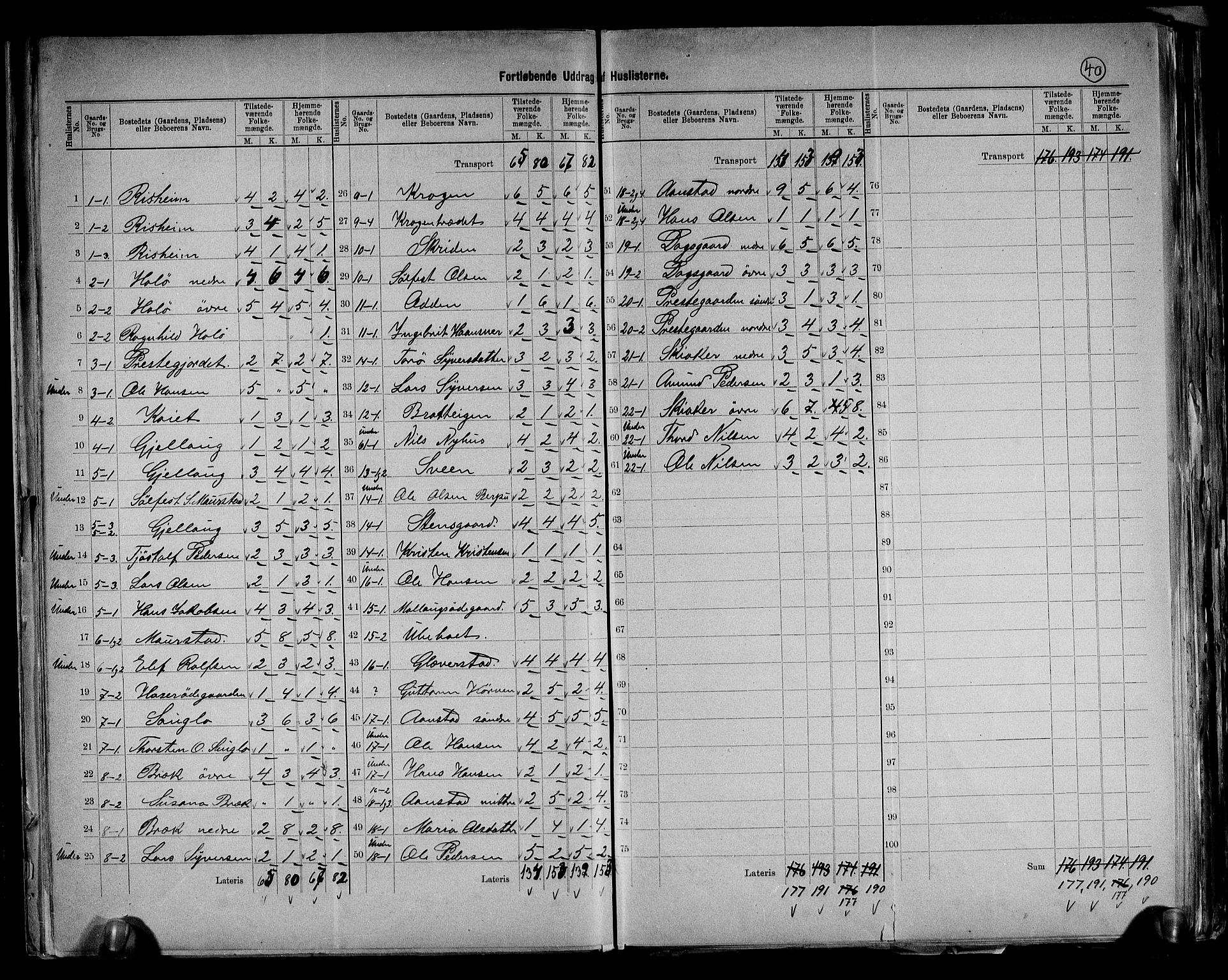 RA, 1891 census for 0513 Skjåk, 1891, p. 5