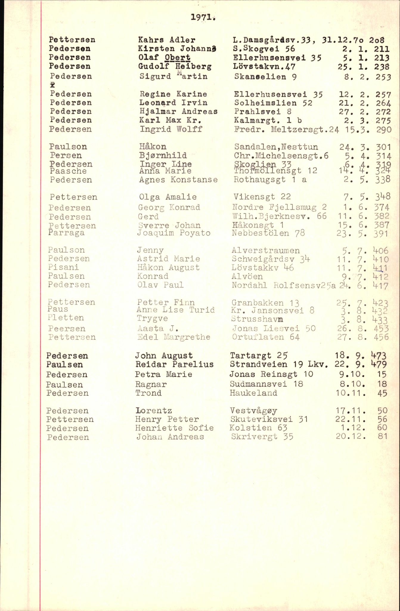 Byfogd og Byskriver i Bergen, SAB/A-3401/06/06Nb/L0009: Register til dødsfalljournaler, 1970-1972, p. 105