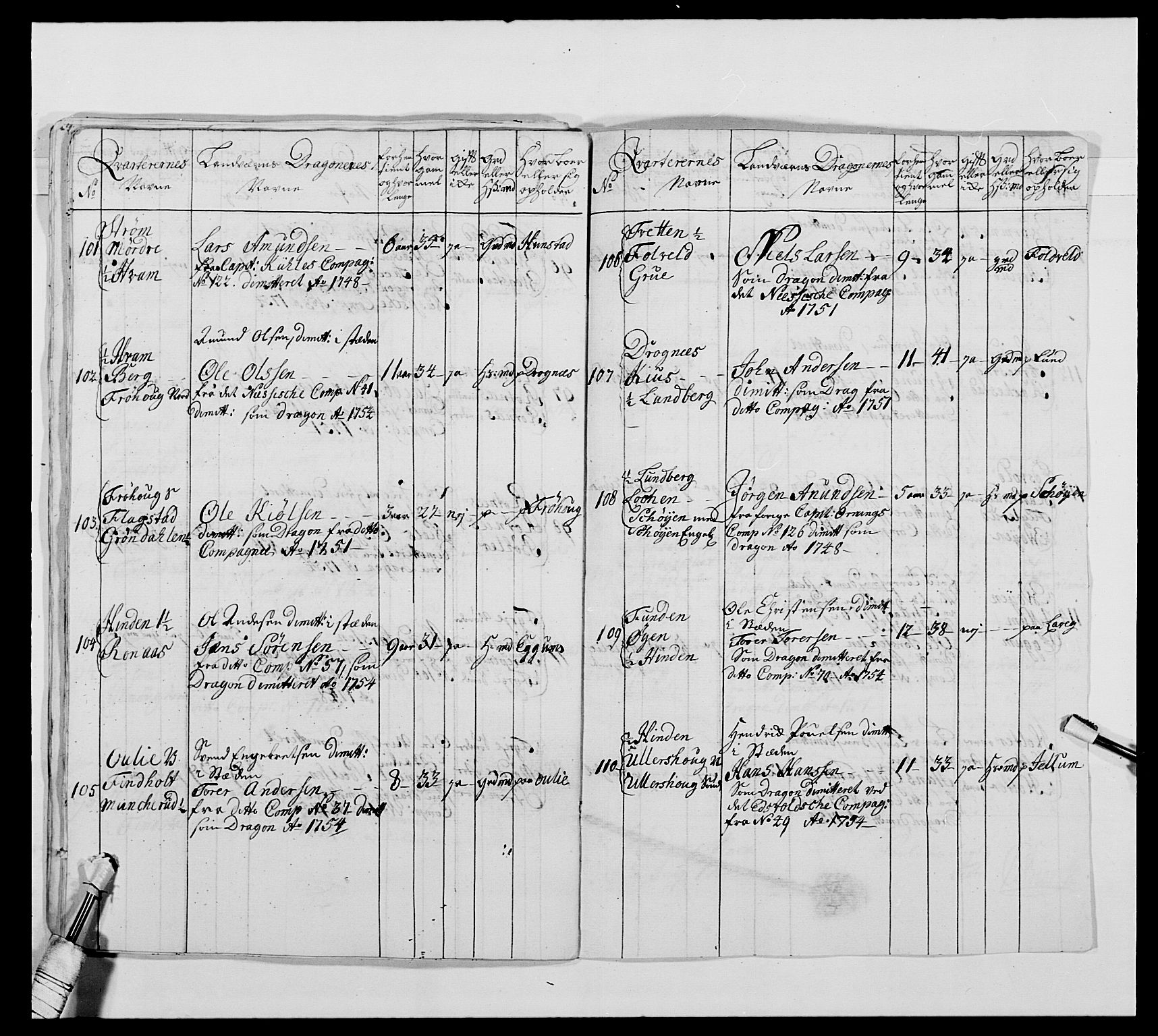 Kommanderende general (KG I) med Det norske krigsdirektorium, AV/RA-EA-5419/E/Ea/L0475: 1. Sønnafjelske dragonregiment, 1663-1759, p. 382