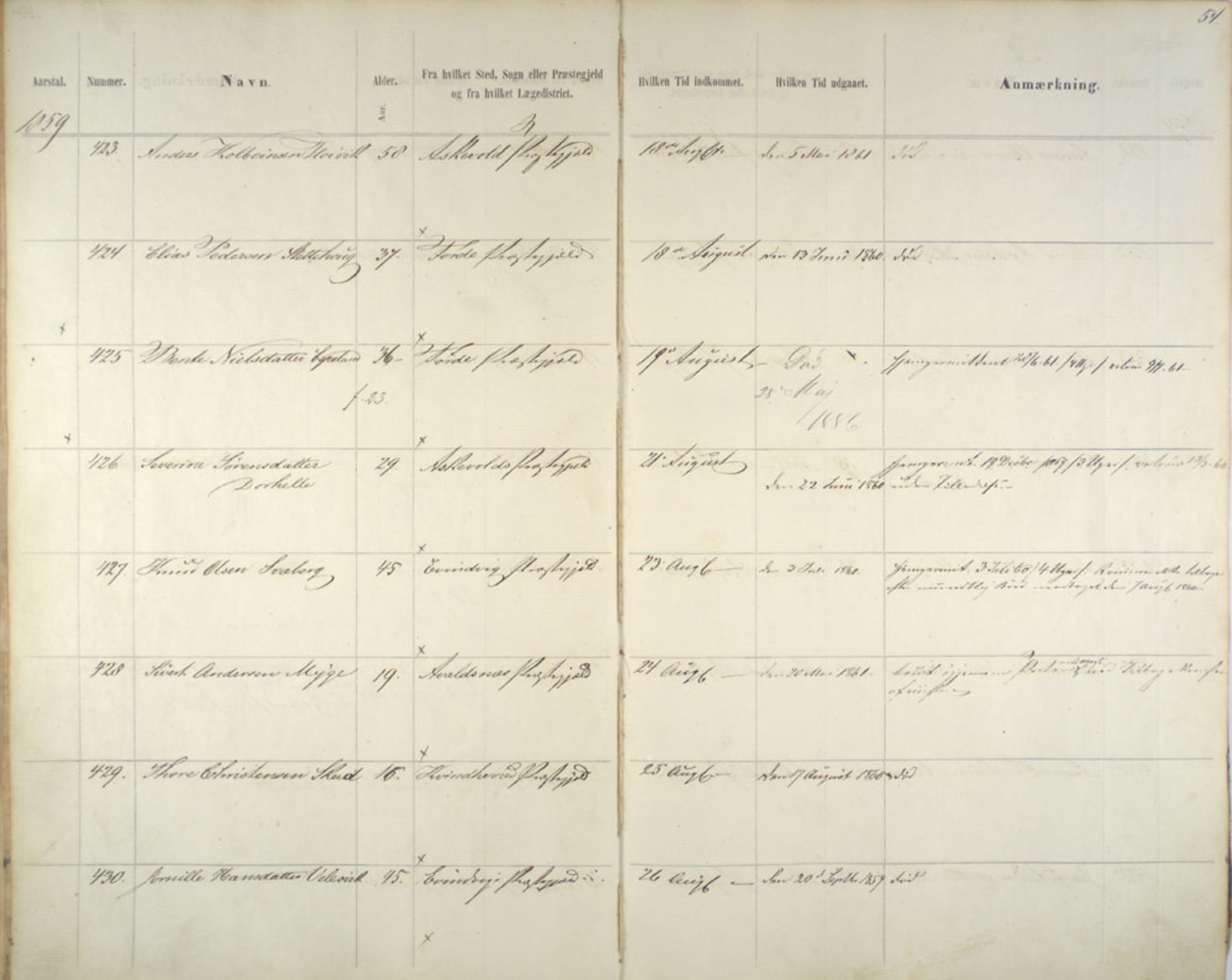 Lepraarkiver - Pleiestiftelsen for spedalske no.1, AV/SAB-A-60601/C/L0005: Av- og tilgangsliste, 1857-1955, p. 54