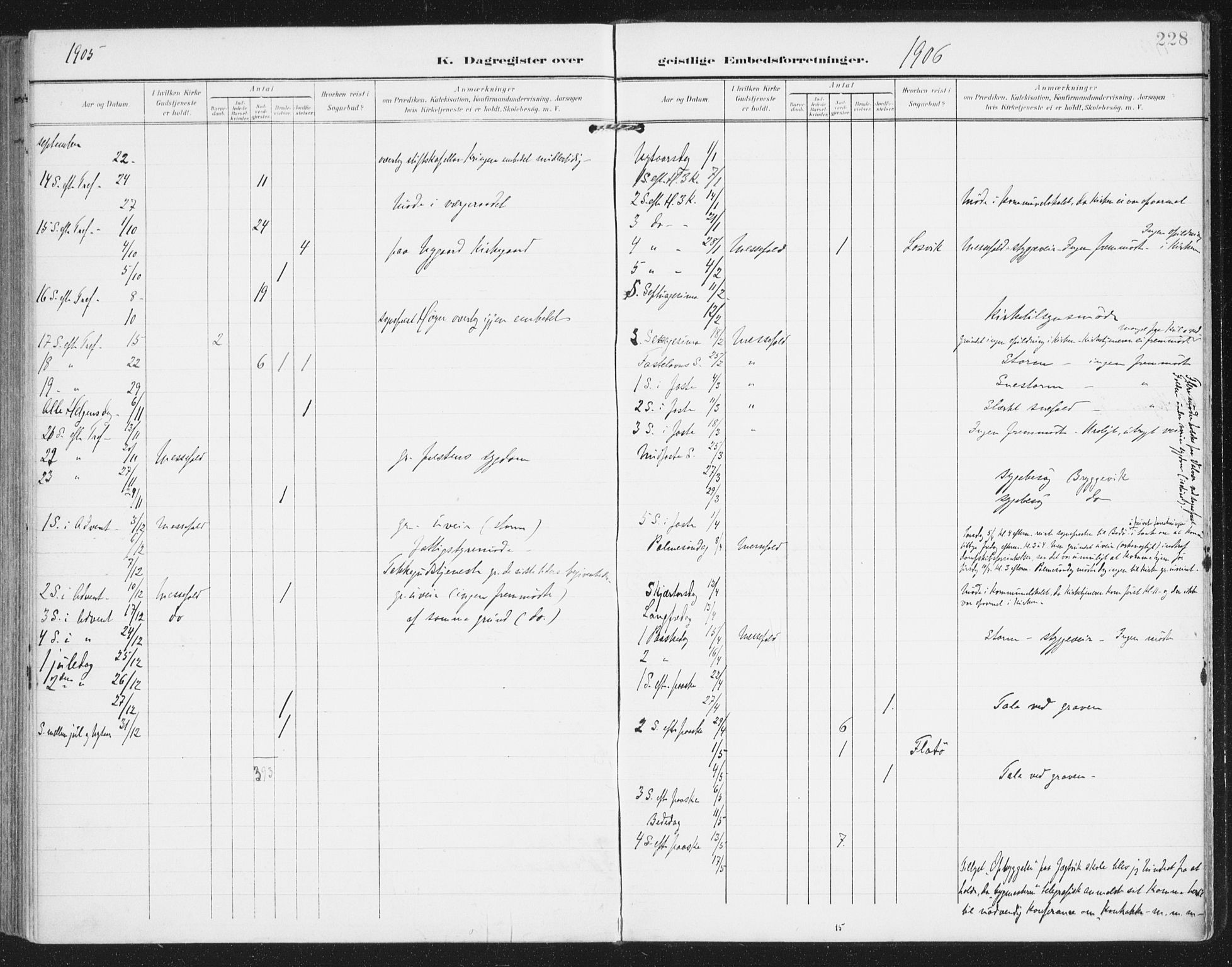 Ministerialprotokoller, klokkerbøker og fødselsregistre - Nordland, AV/SAT-A-1459/841/L0612: Parish register (official) no. 841A15, 1902-1910, p. 228