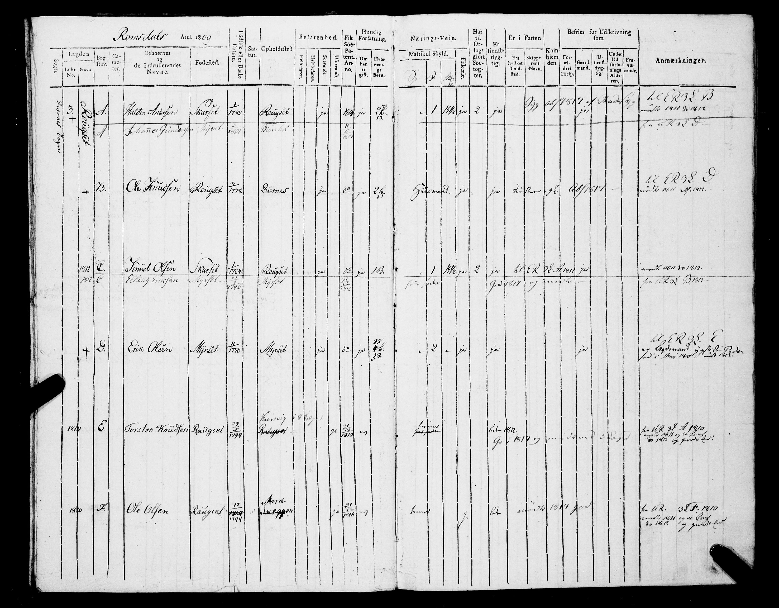 Sjøinnrulleringen - Trondhjemske distrikt, AV/SAT-A-5121/01/L0327/0001: -- / Hovedrulle, for Romsdals amt, Nordmøre fogeri, 1809