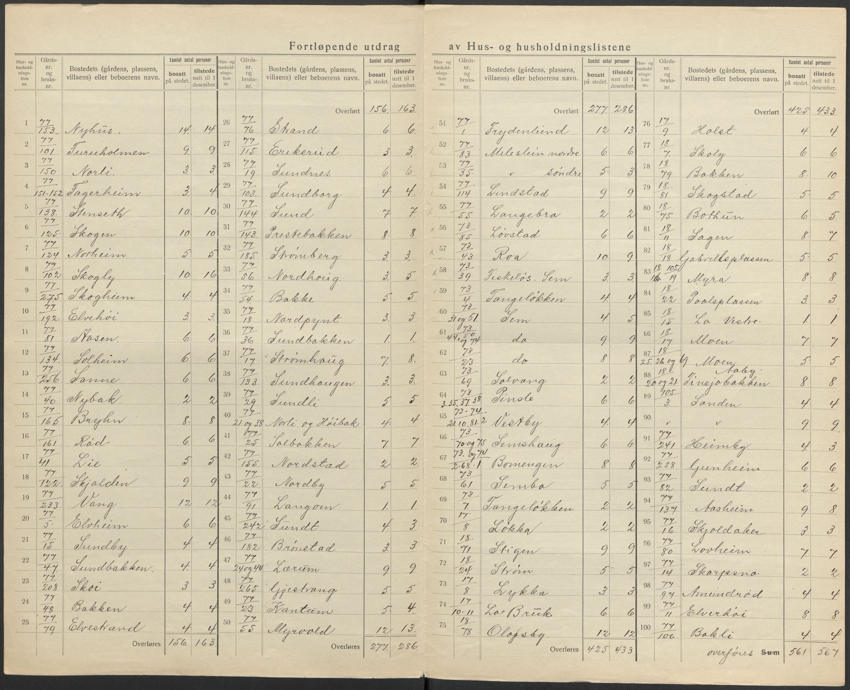 SAKO, 1920 census for Øvre Eiker, 1920, p. 26