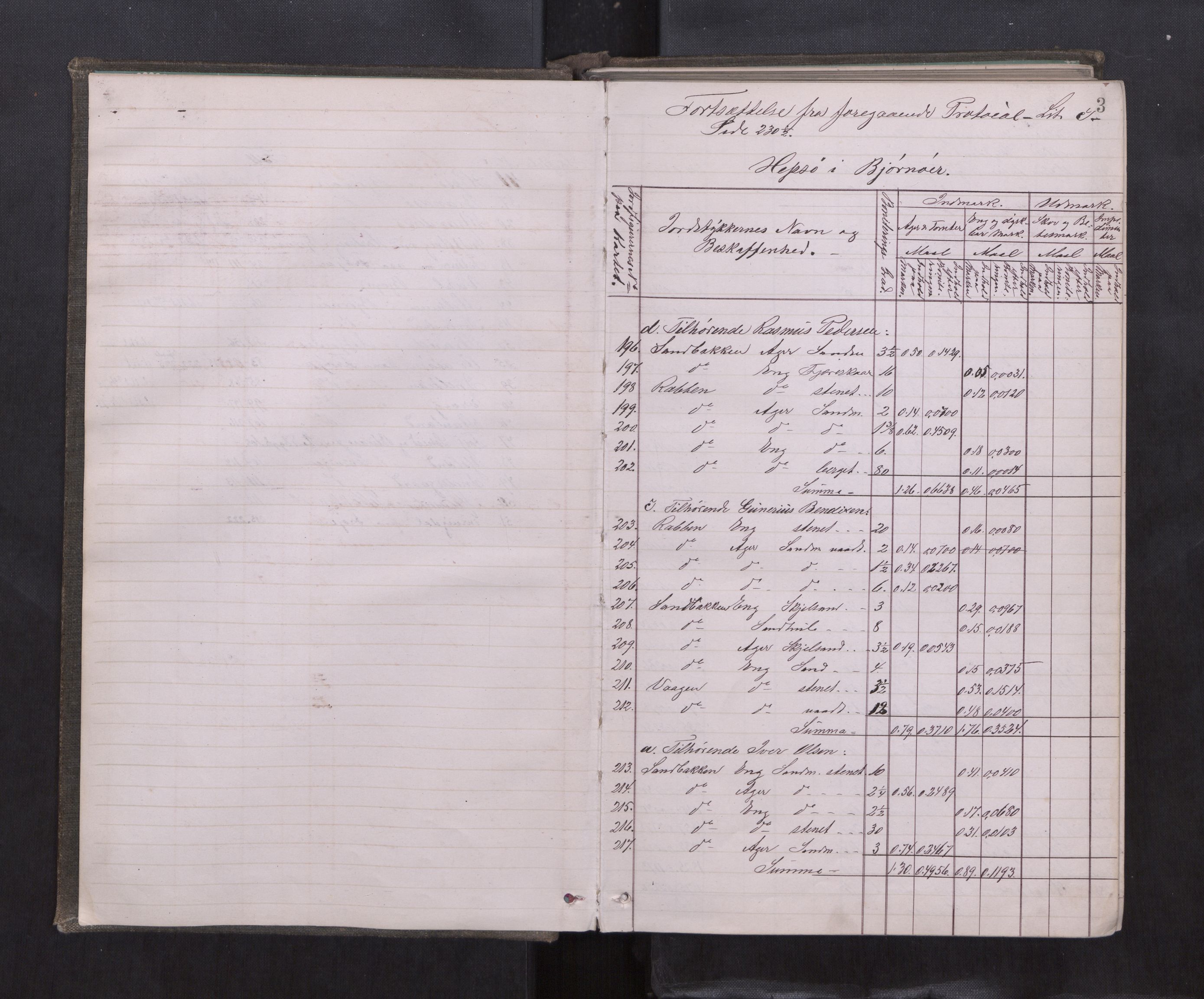 Sør-Trøndelag jordskifterett, AV/SAT-A-4522/1/F/L0029: Utskiftningsprotokoll D, 1872-1874