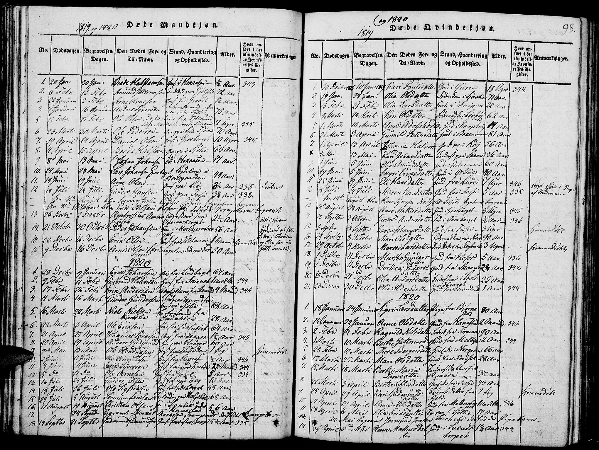 Grue prestekontor, SAH/PREST-036/H/Ha/Hab/L0001: Parish register (copy) no. 1, 1814-1841, p. 98