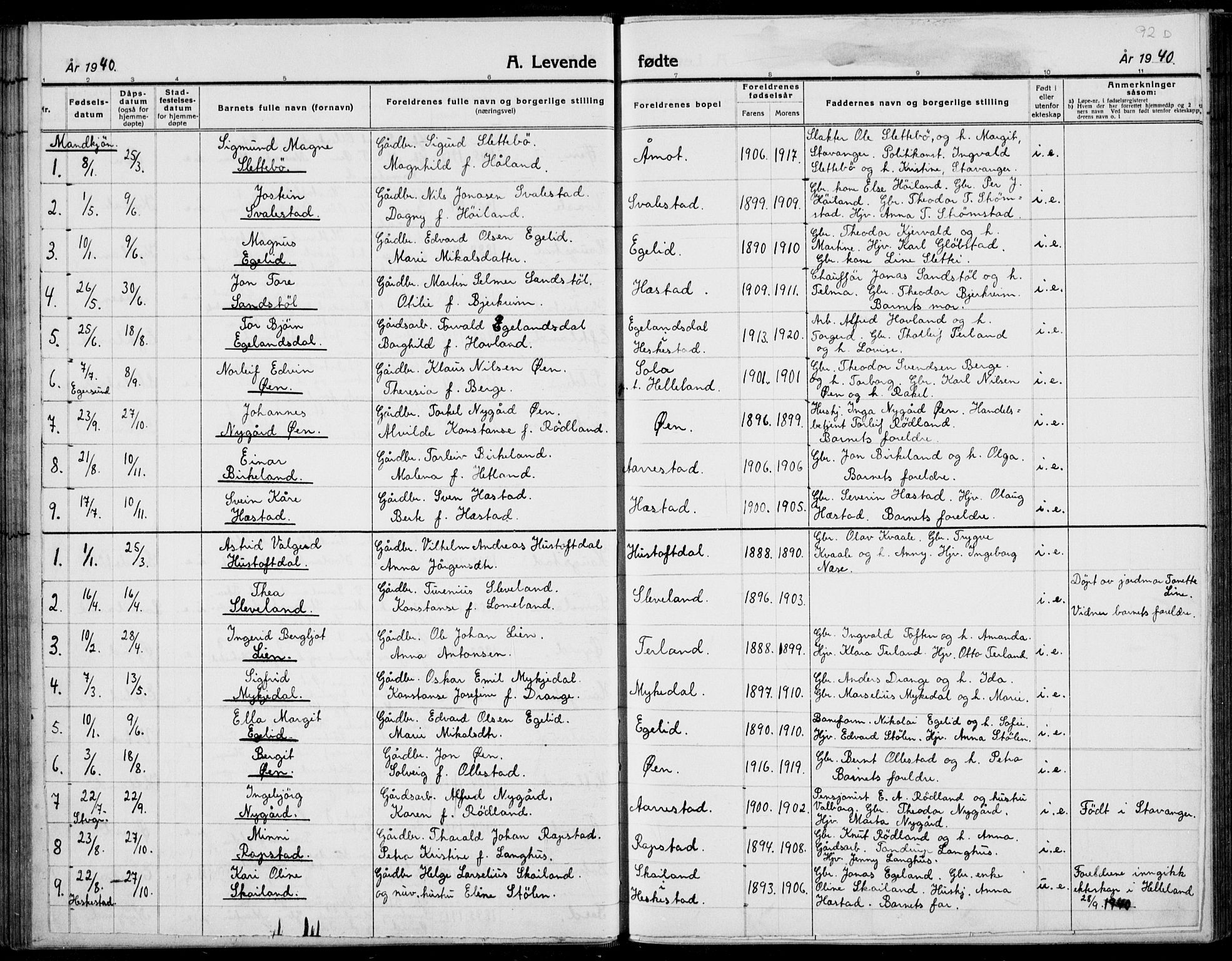 Helleland sokneprestkontor, AV/SAST-A-101810: Parish register (copy) no. B 4, 1887-1941, p. 92