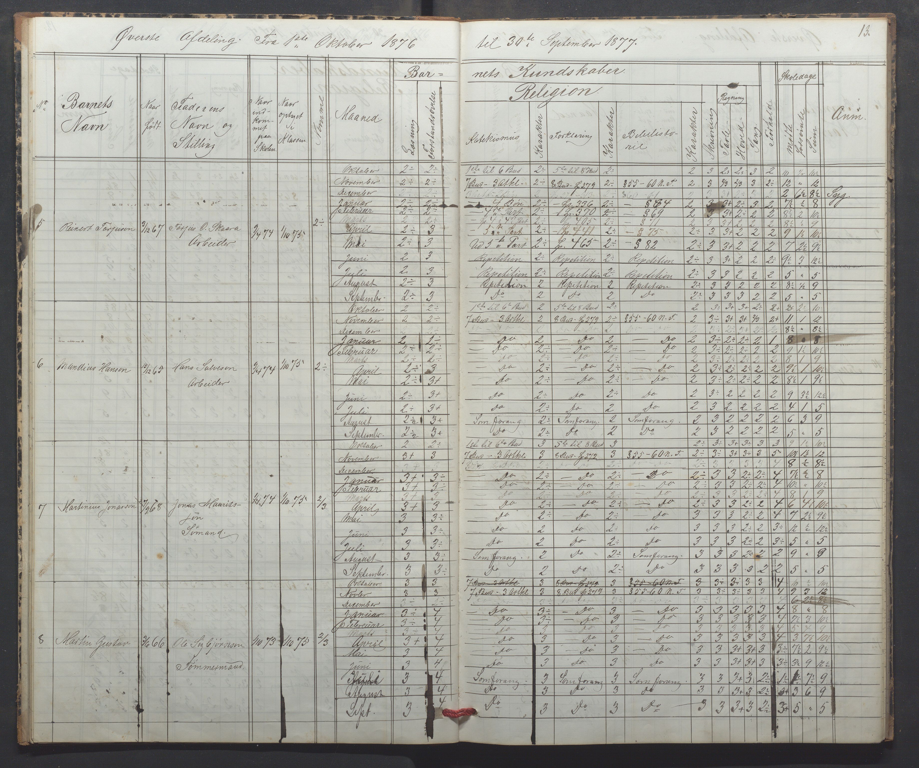 Egersund kommune (Ladested) - Egersund almueskole/folkeskole, IKAR/K-100521/H/L0016: Skoleprotokoll - Almueskolen, 2. klasse, 1876-1877, p. 13