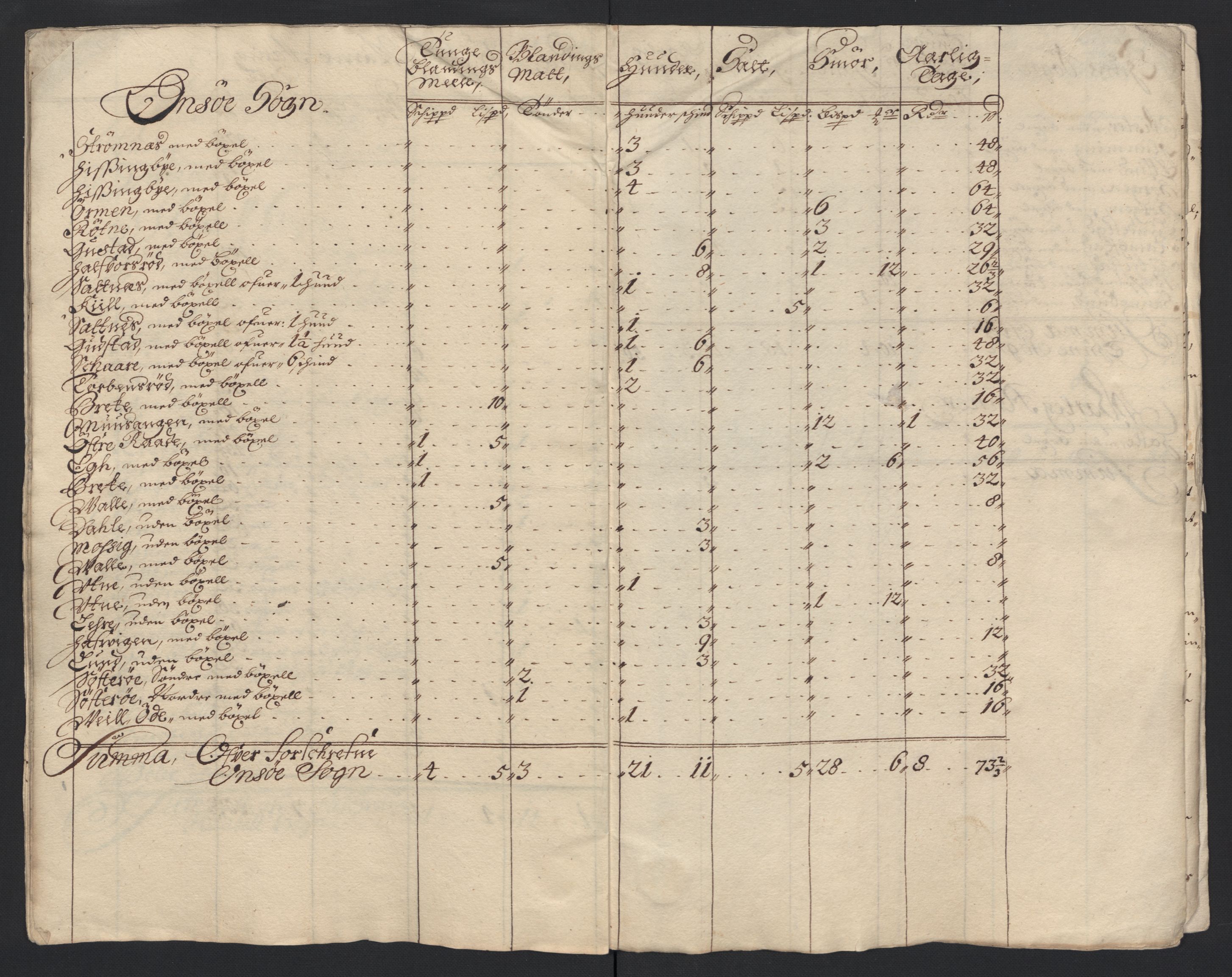 Rentekammeret inntil 1814, Reviderte regnskaper, Fogderegnskap, AV/RA-EA-4092/R04/L0128: Fogderegnskap Moss, Onsøy, Tune, Veme og Åbygge, 1699, p. 265