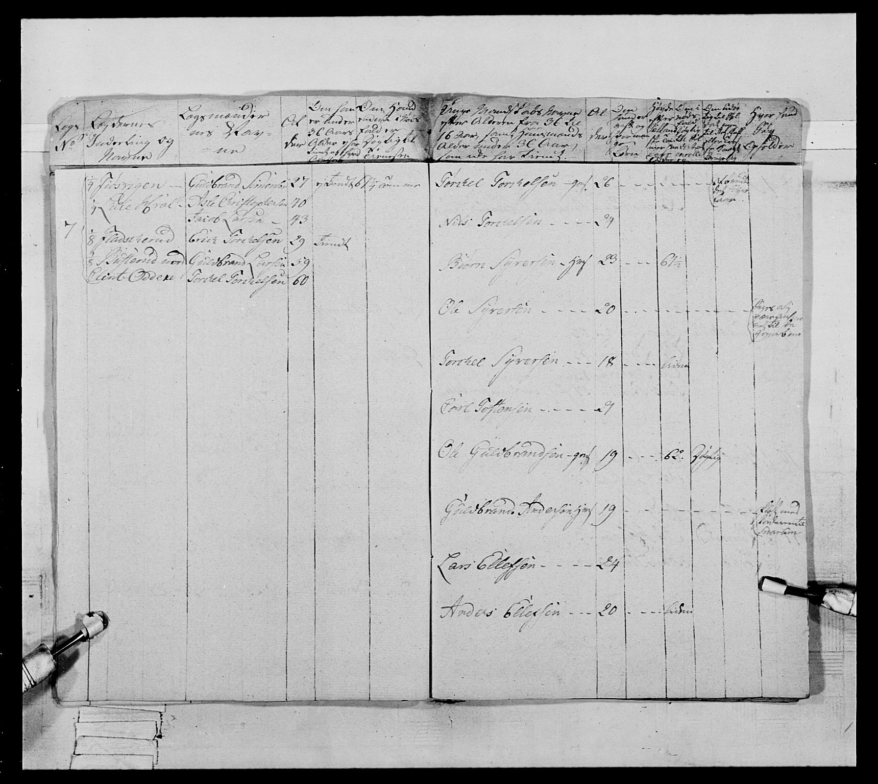 Generalitets- og kommissariatskollegiet, Det kongelige norske kommissariatskollegium, AV/RA-EA-5420/E/Eh/L0065: 2. Opplandske nasjonale infanteriregiment, 1786-1789, p. 159