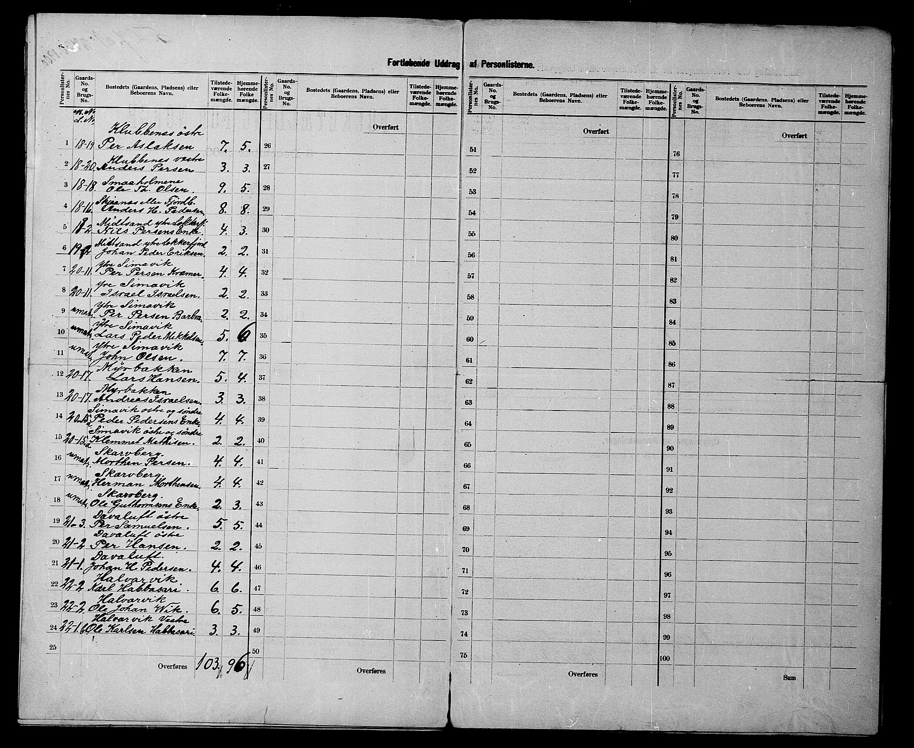 SATØ, 1900 census for Talvik, 1900, p. 15