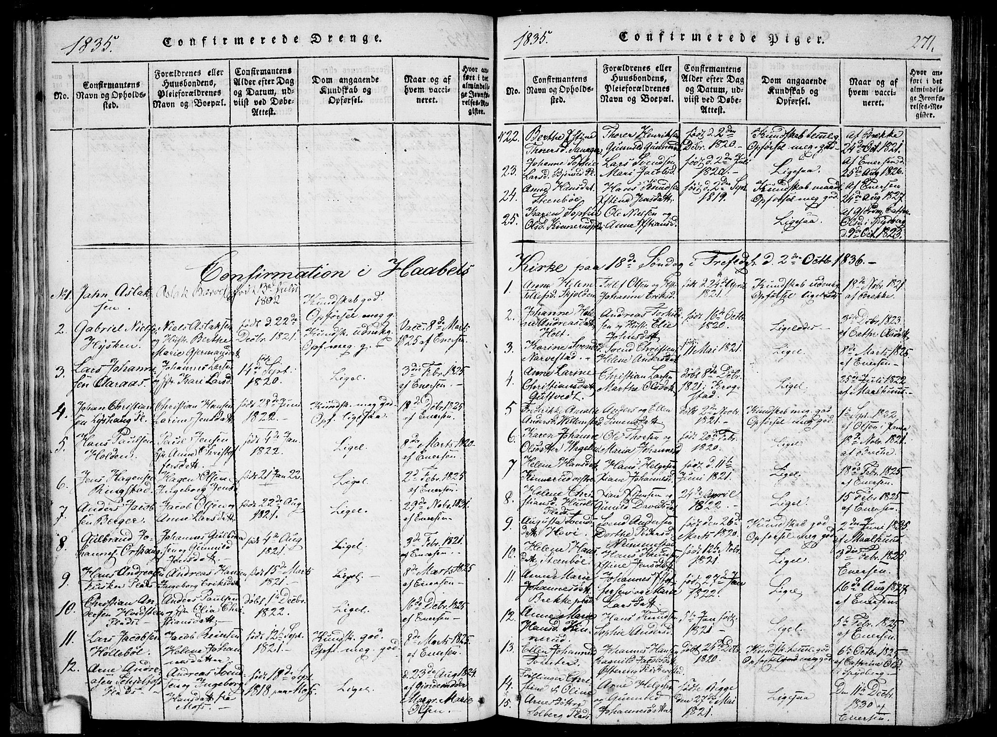 Hobøl prestekontor Kirkebøker, SAO/A-2002/F/Fa/L0002: Parish register (official) no. I 2, 1814-1841, p. 271