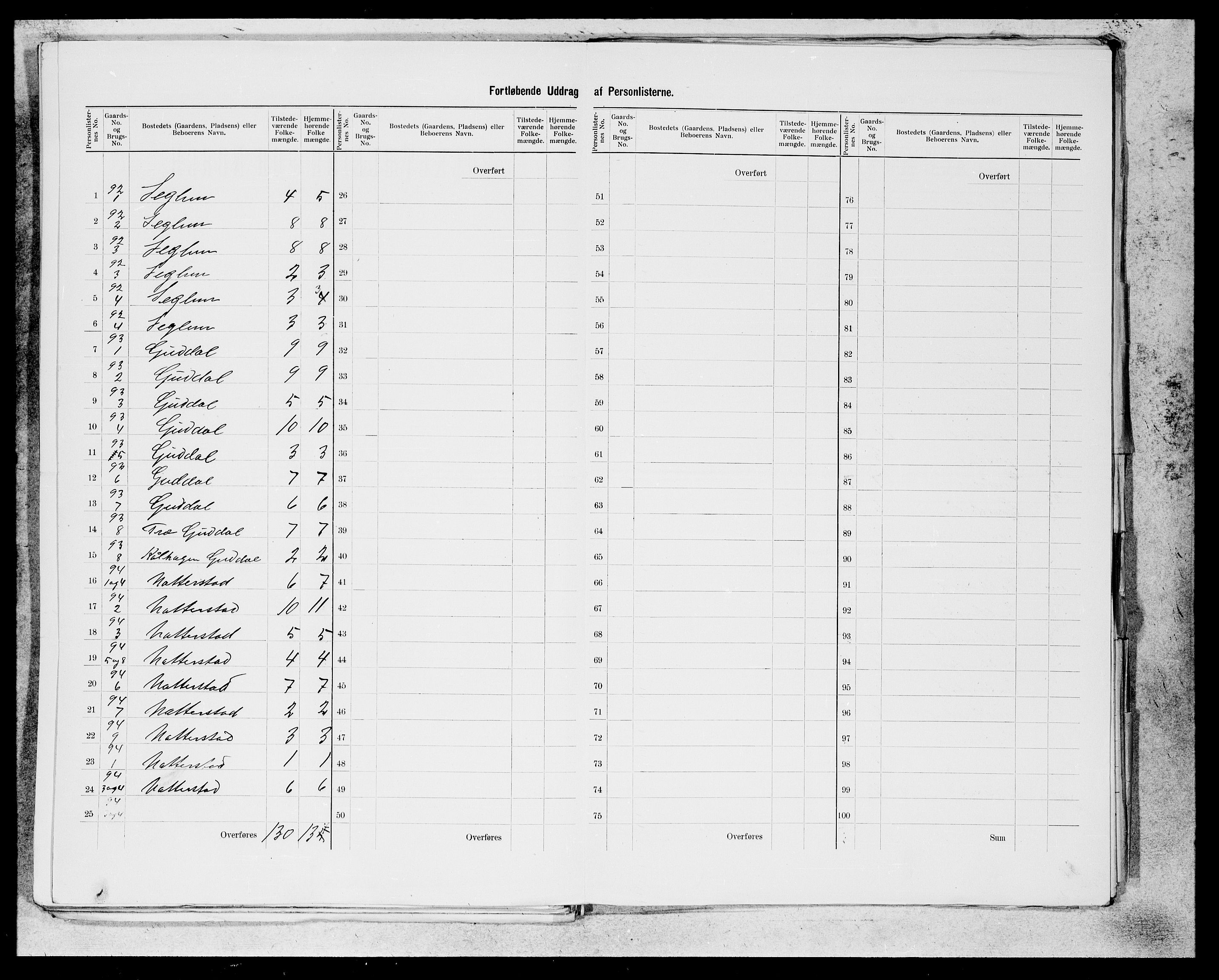 SAB, 1900 census for Kvinnherad, 1900, p. 35