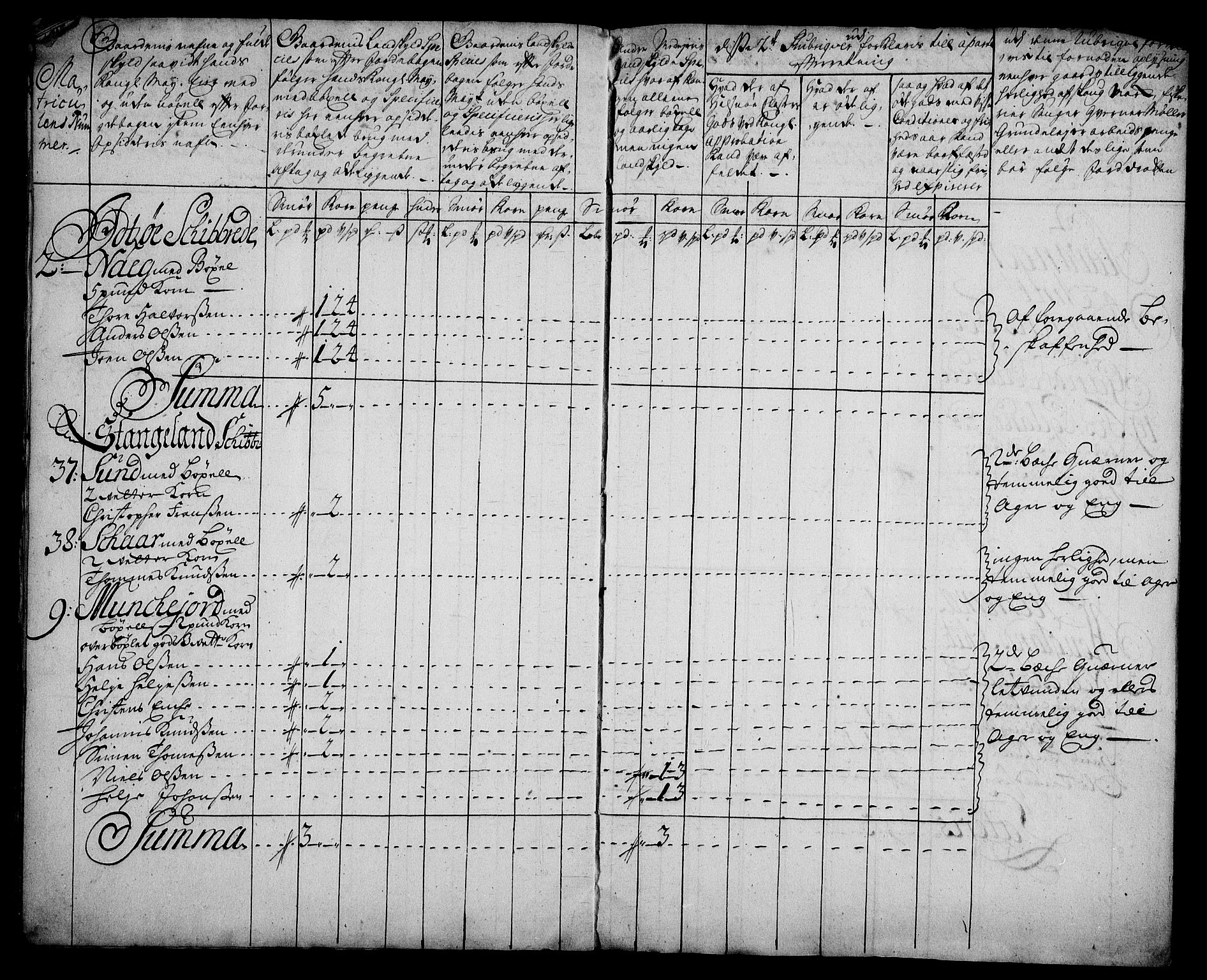 Rentekammeret inntil 1814, Realistisk ordnet avdeling, AV/RA-EA-4070/On/L0003: [Jj 4]: Kommisjonsforretning over Vilhelm Hanssøns forpaktning av Halsnøy klosters gods, 1721-1729, p. 222