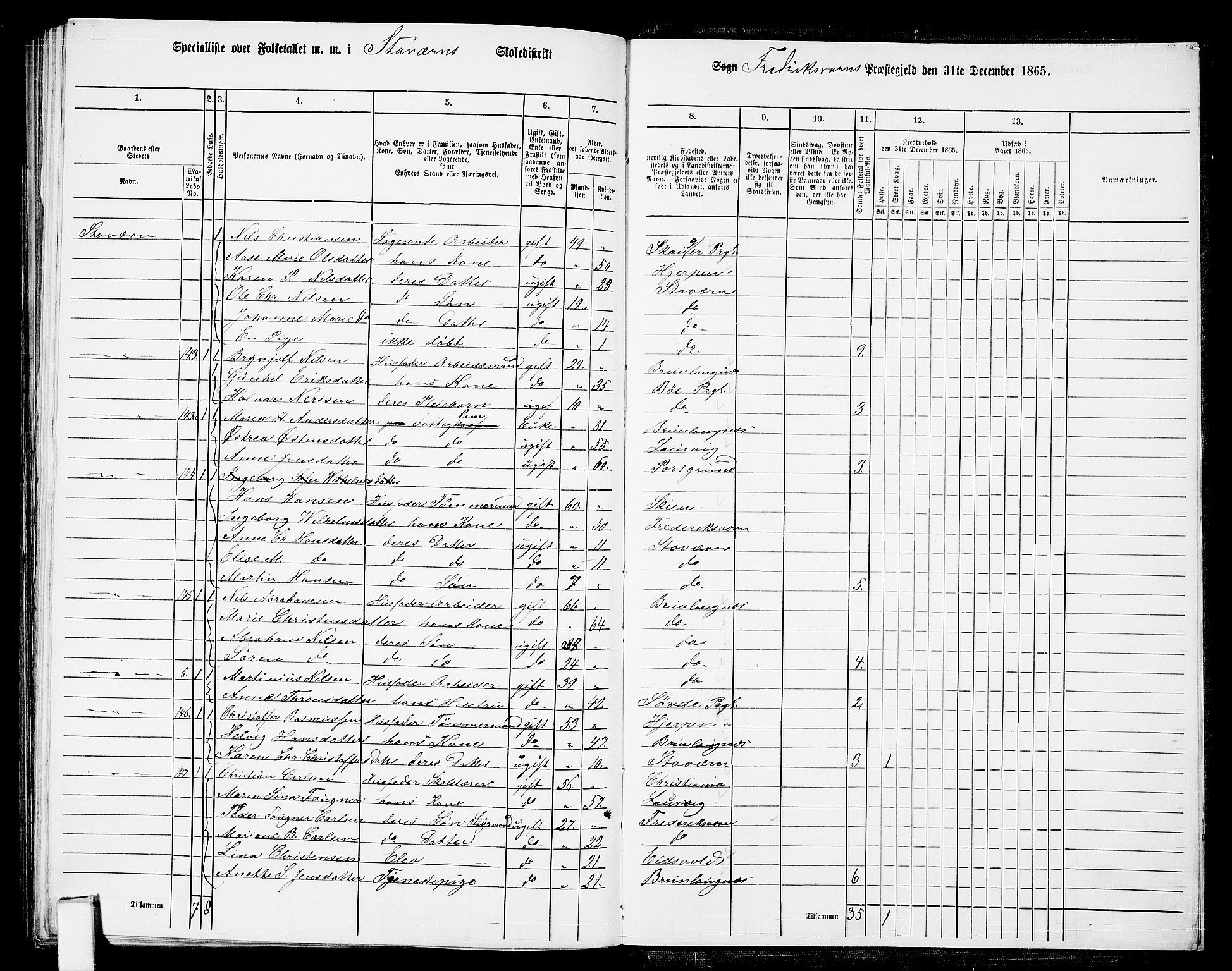 RA, 1865 census for Fredriksvern, 1865, p. 46